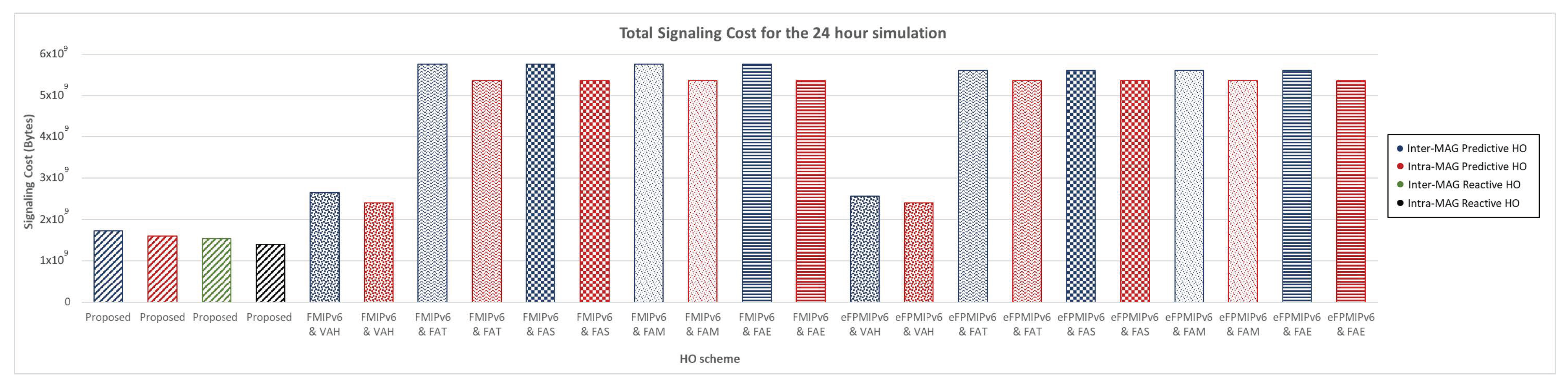 Futureinternet 14 00087 g022
