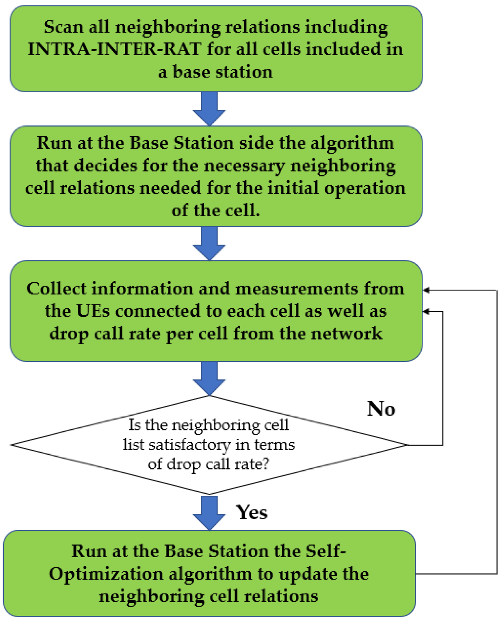 Futureinternet 14 00095 g007