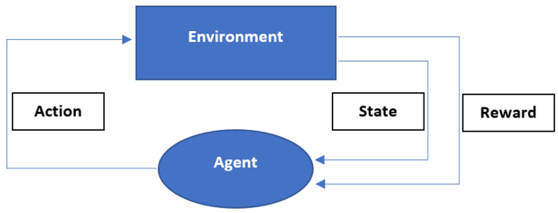 Futureinternet 14 00095 g010