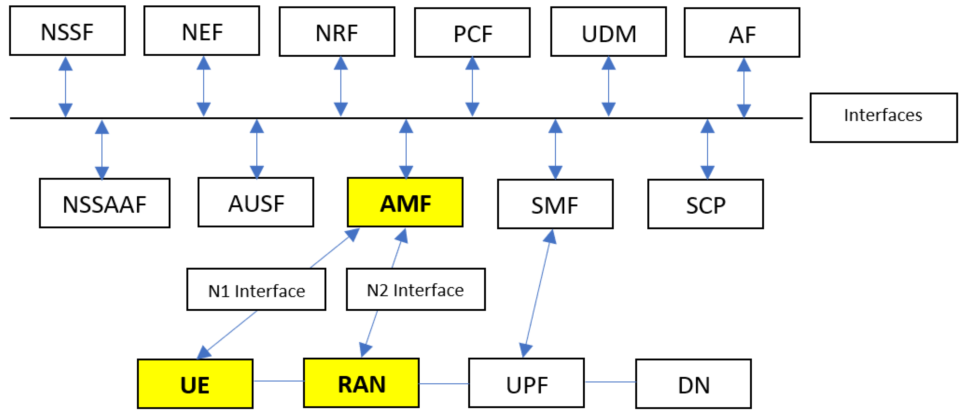 Futureinternet 14 00095 g011