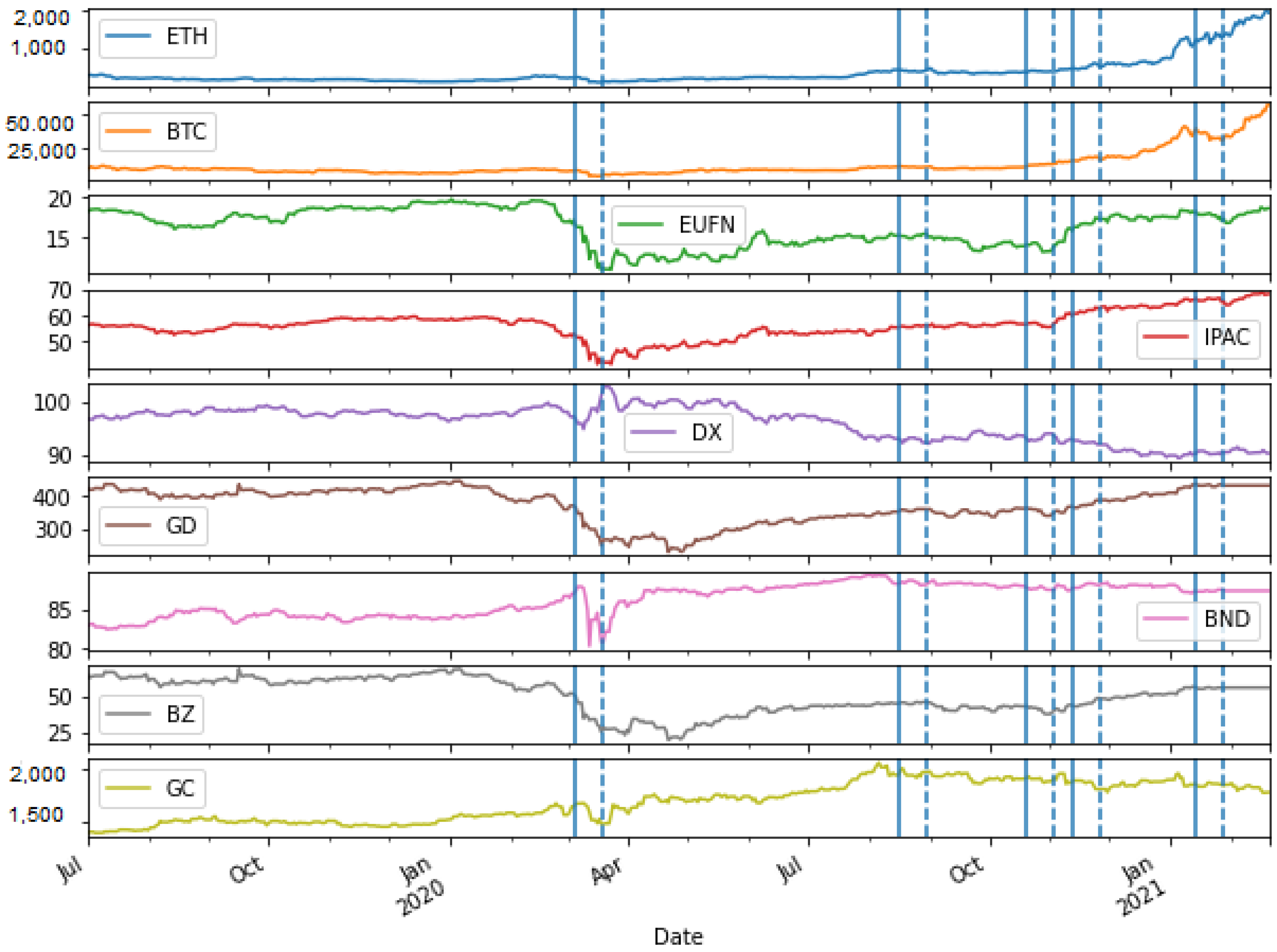 Futureinternet 14 00098 g002