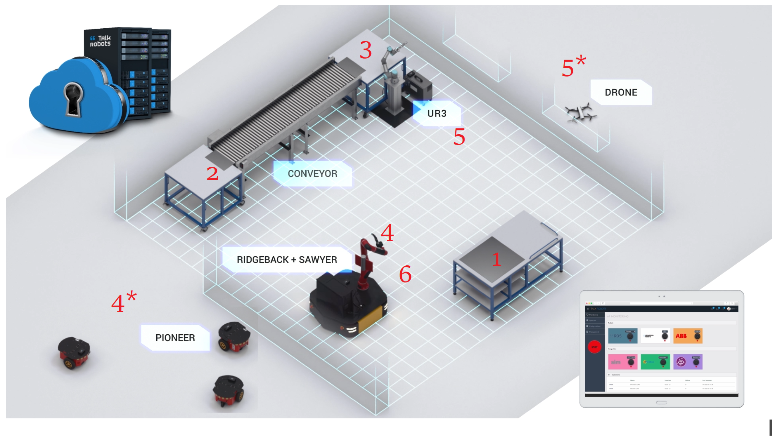 PDF) A Wireless Multi-Robot Network Approach for Industry 4.0 using RoBO2L