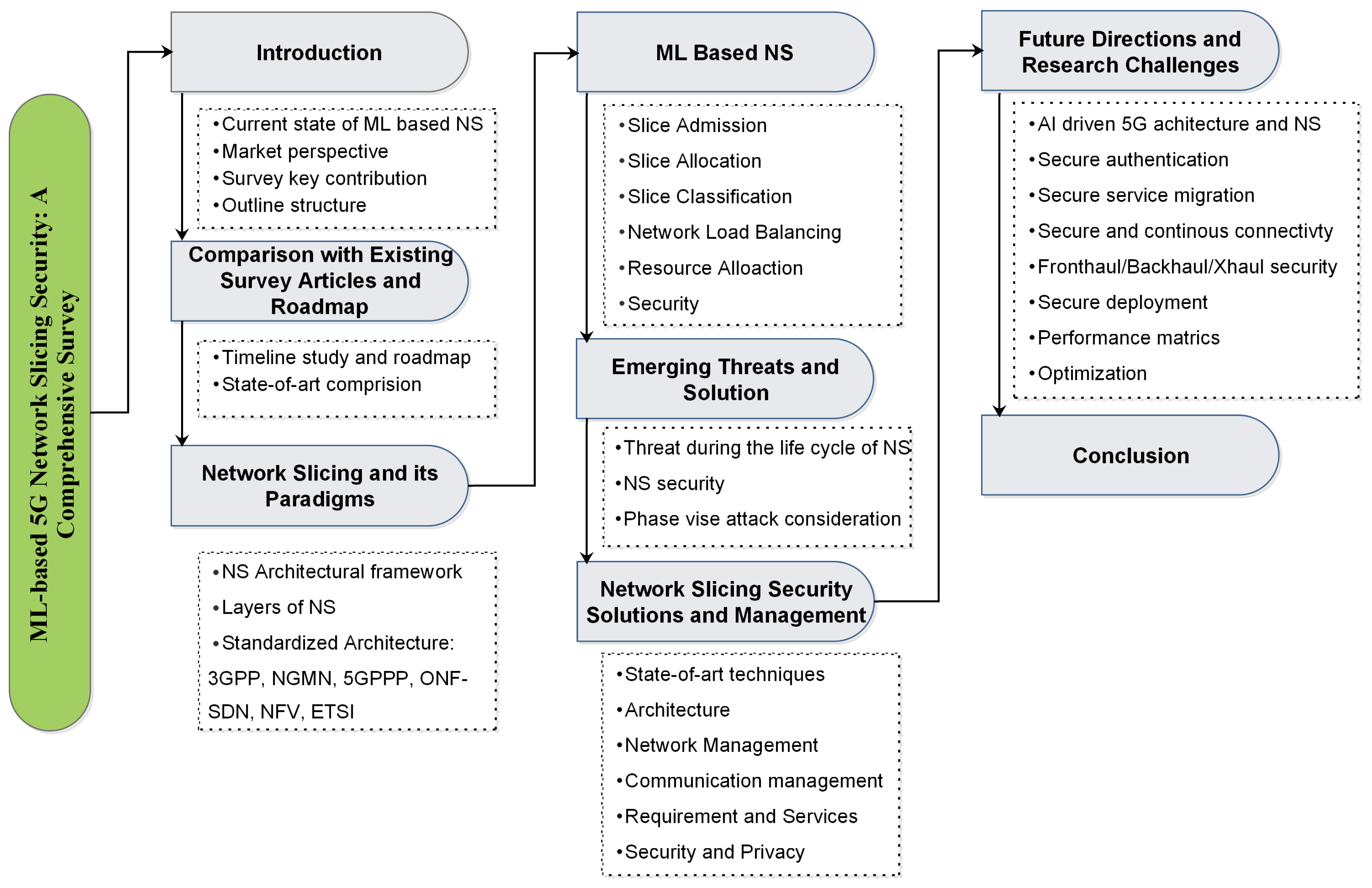Futureinternet 14 00116 g001