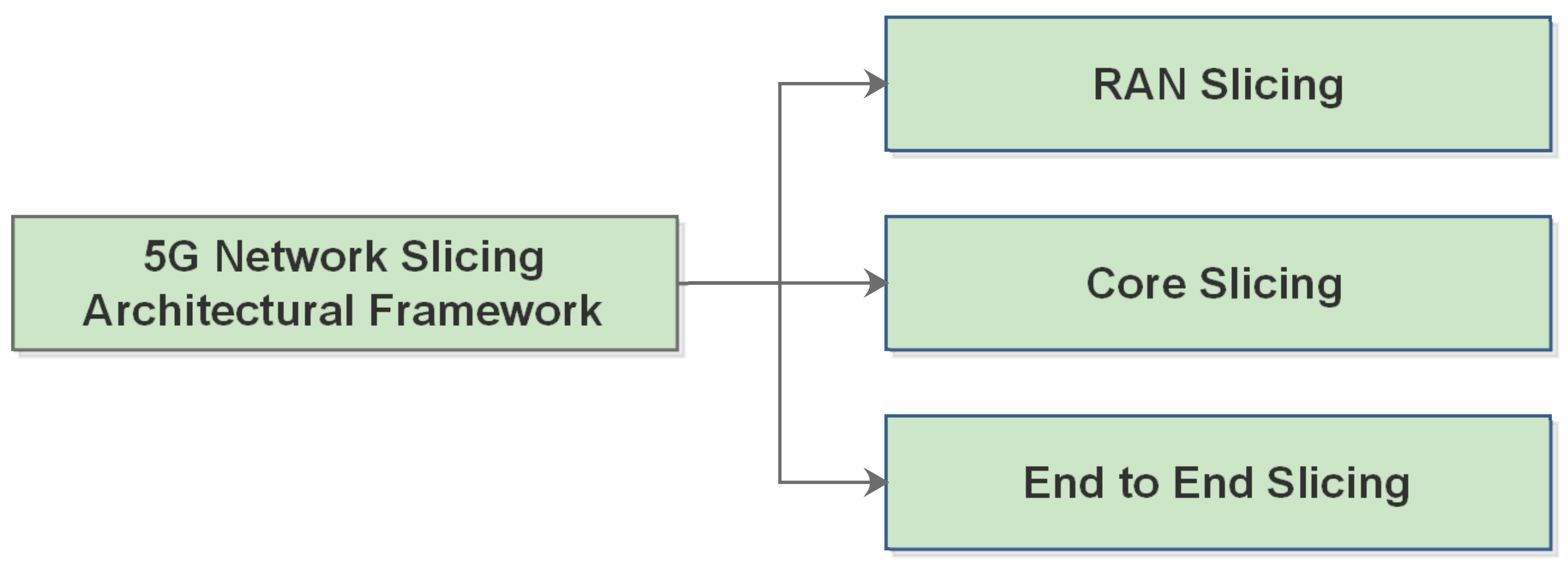 Futureinternet 14 00116 g003