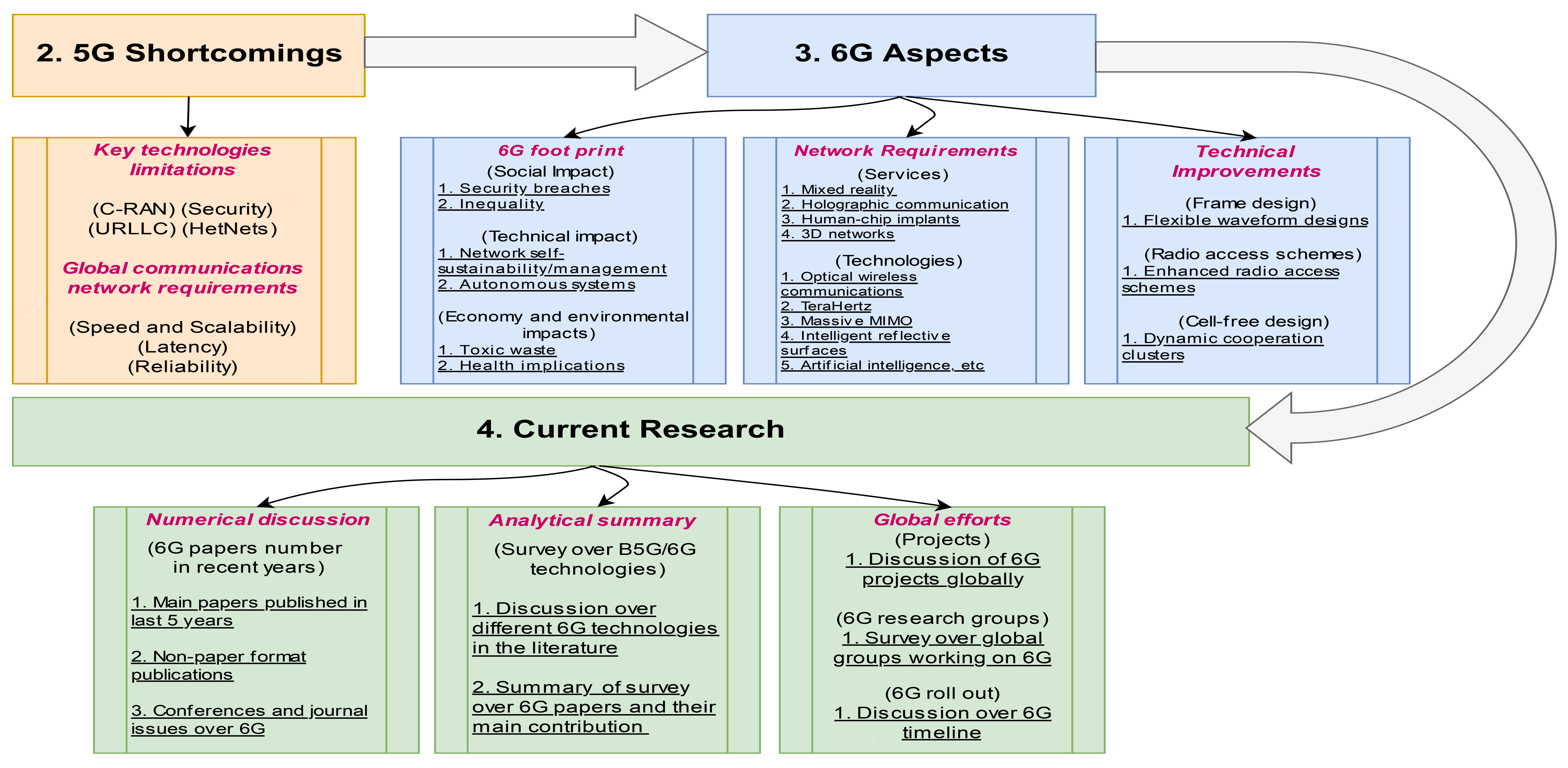 Futureinternet 14 00117 g002