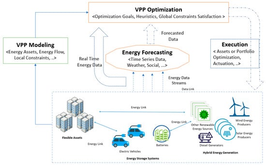 Solar, Storage, and VPP - Home Energy Systems - Swell Energy