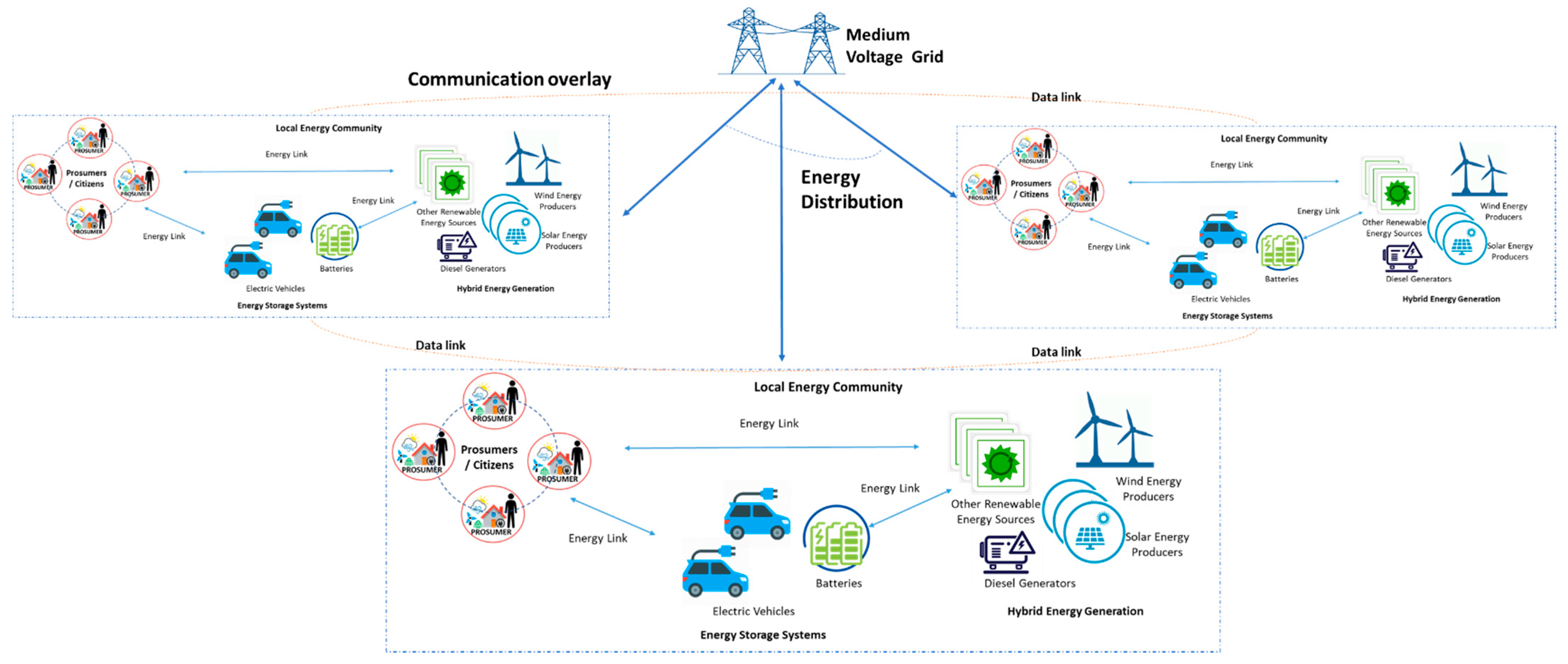 Futureinternet 14 00128 g006