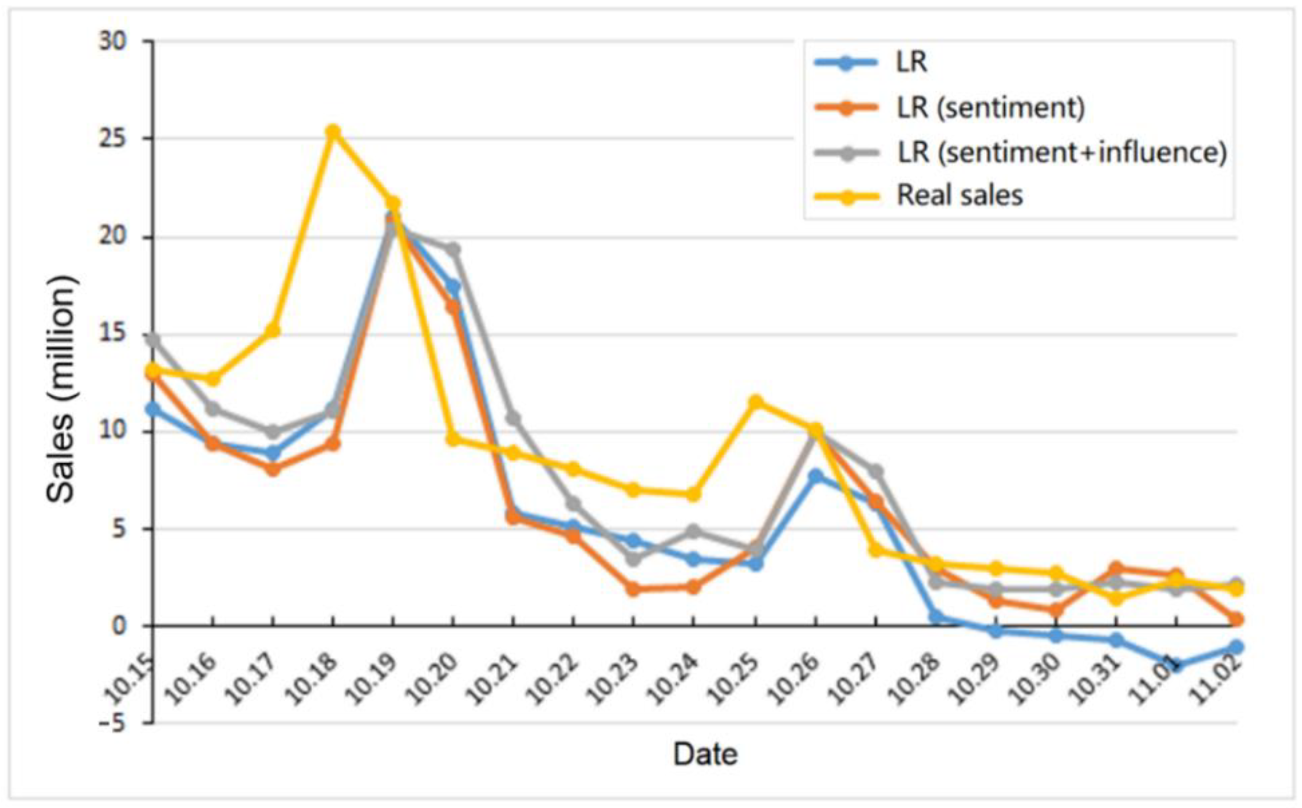 Futureinternet 14 00141 g002
