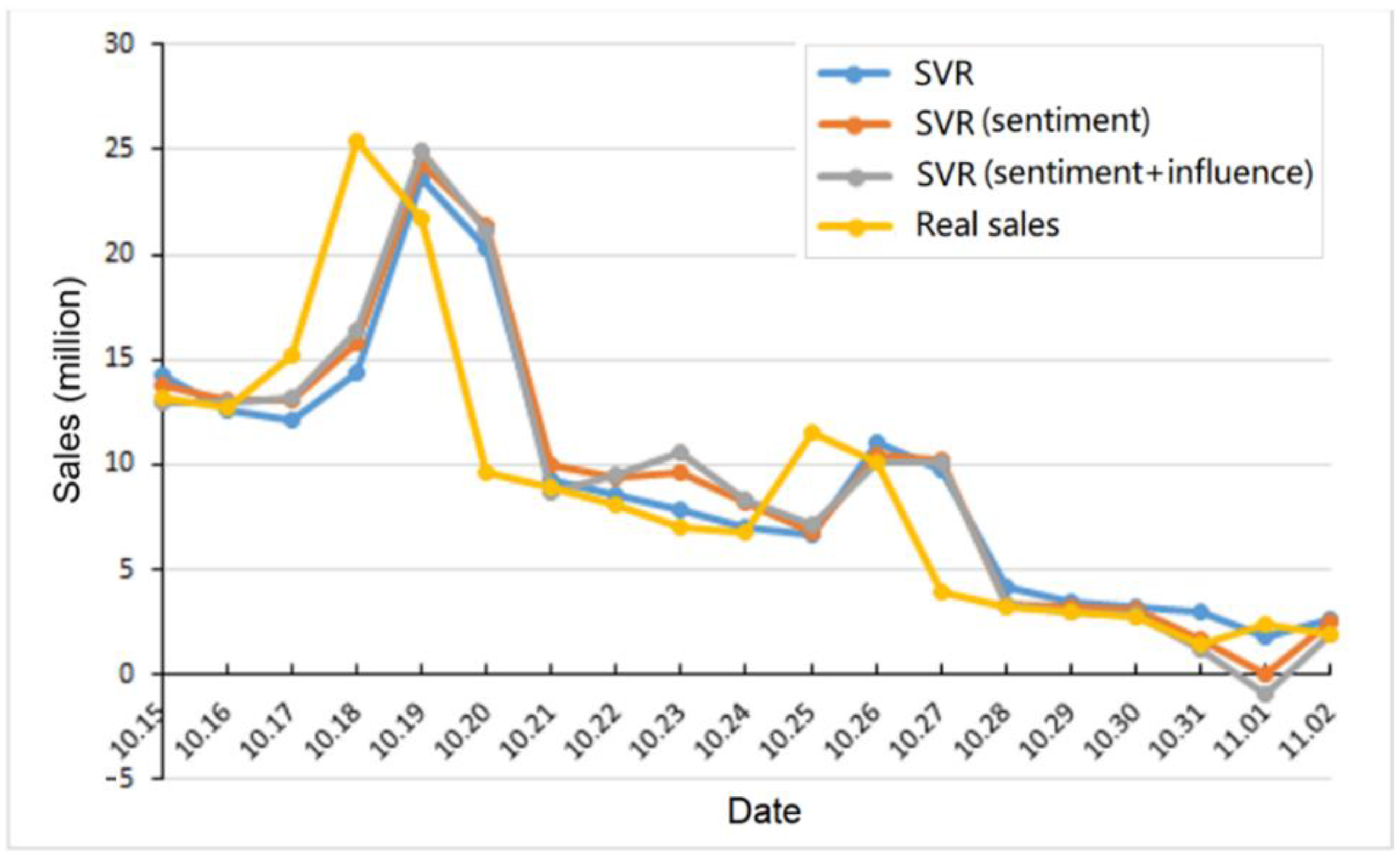 Futureinternet 14 00141 g003