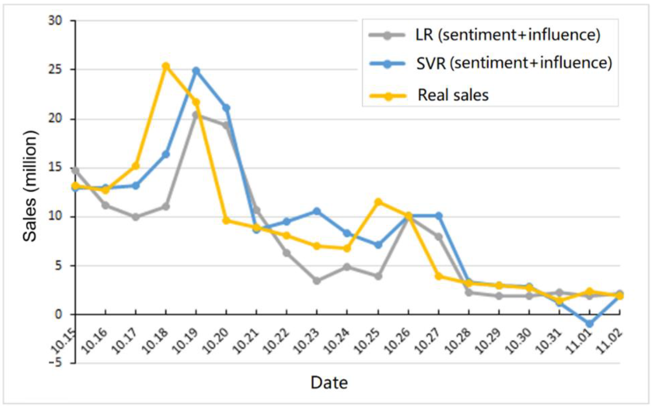 Futureinternet 14 00141 g004