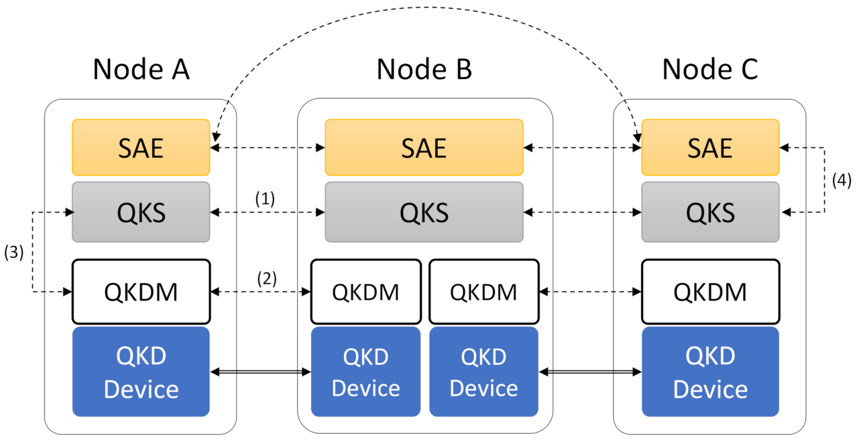 Futureinternet 14 00160 g001
