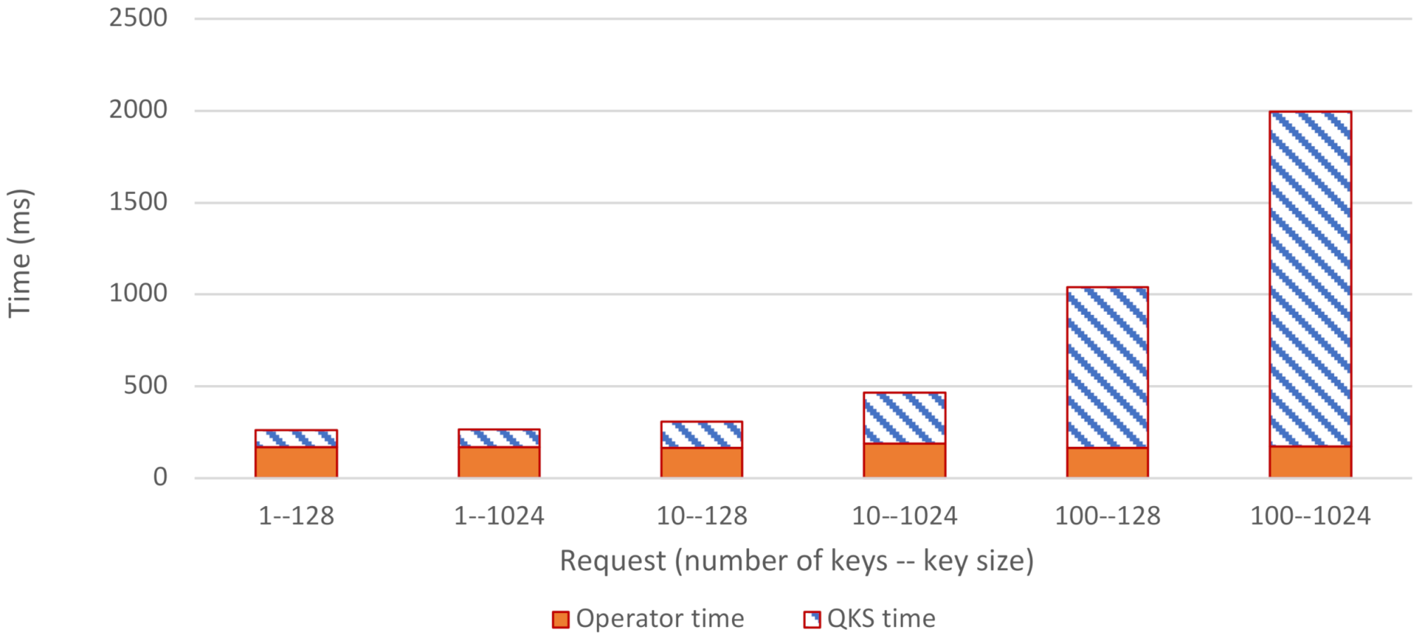 Futureinternet 14 00160 g008