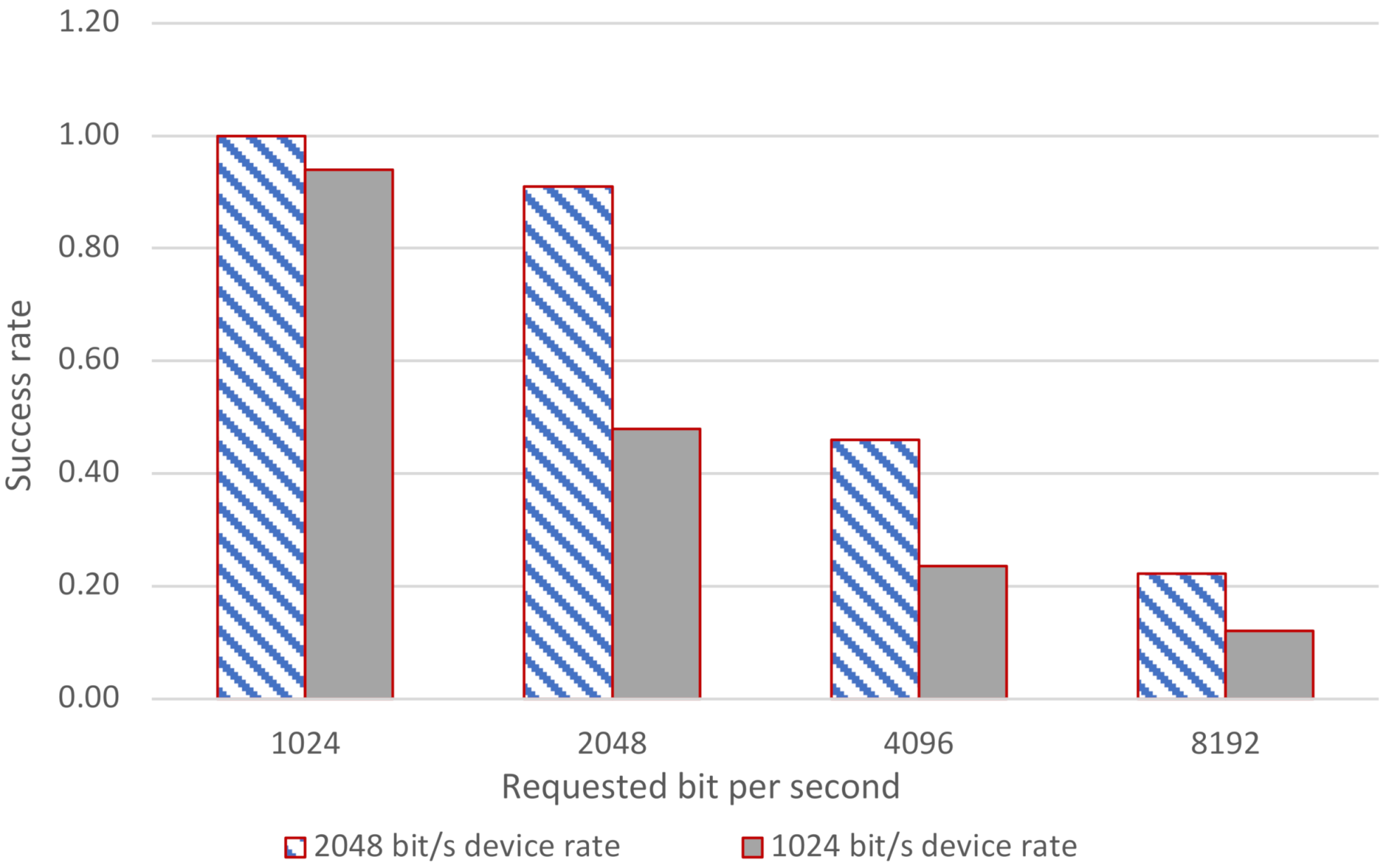 Futureinternet 14 00160 g009