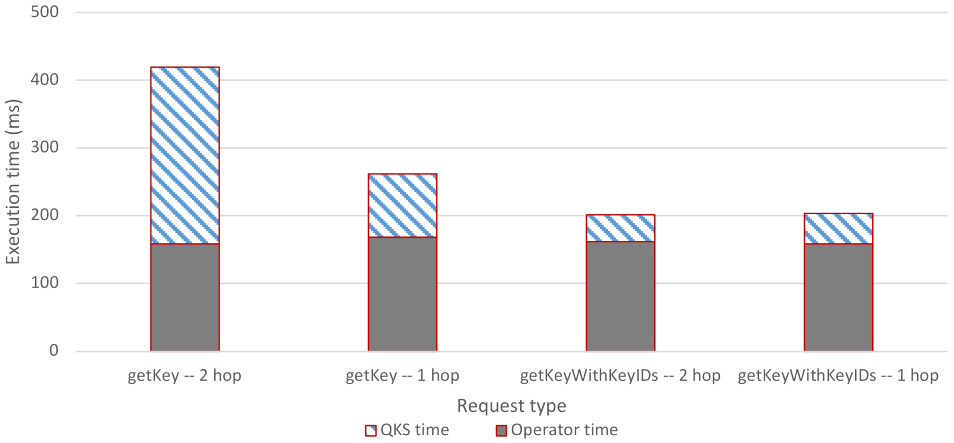 Futureinternet 14 00160 g010
