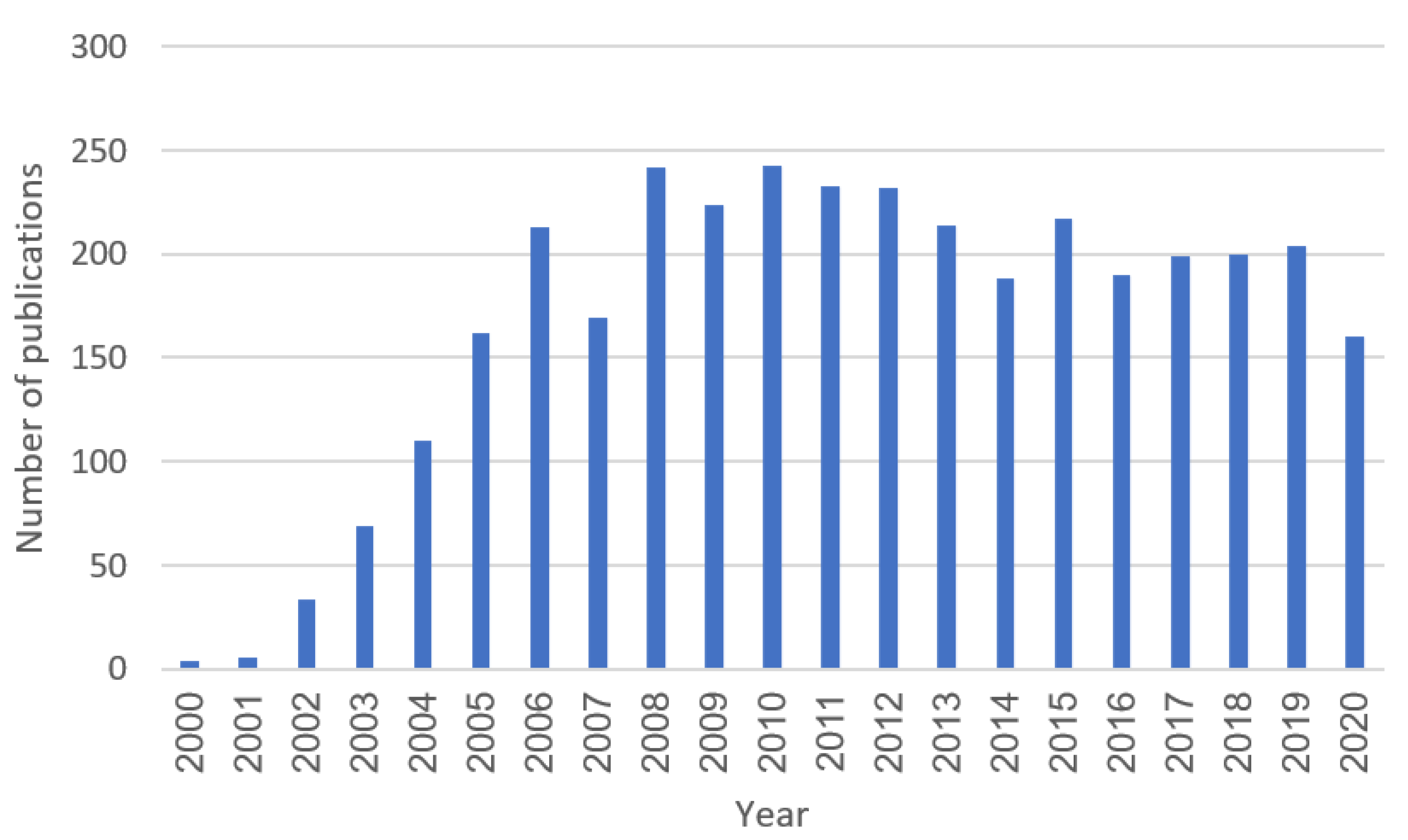 Futureinternet 14 00161 g001
