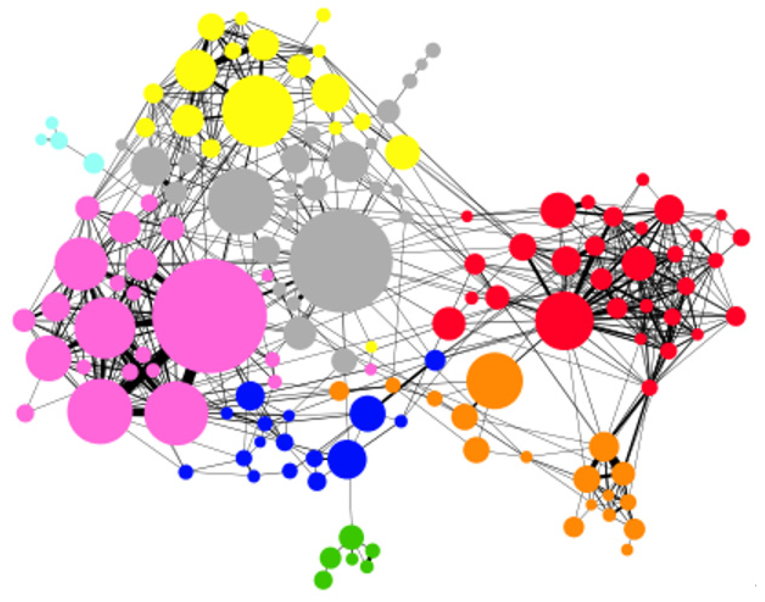 Futureinternet 14 00161 g006