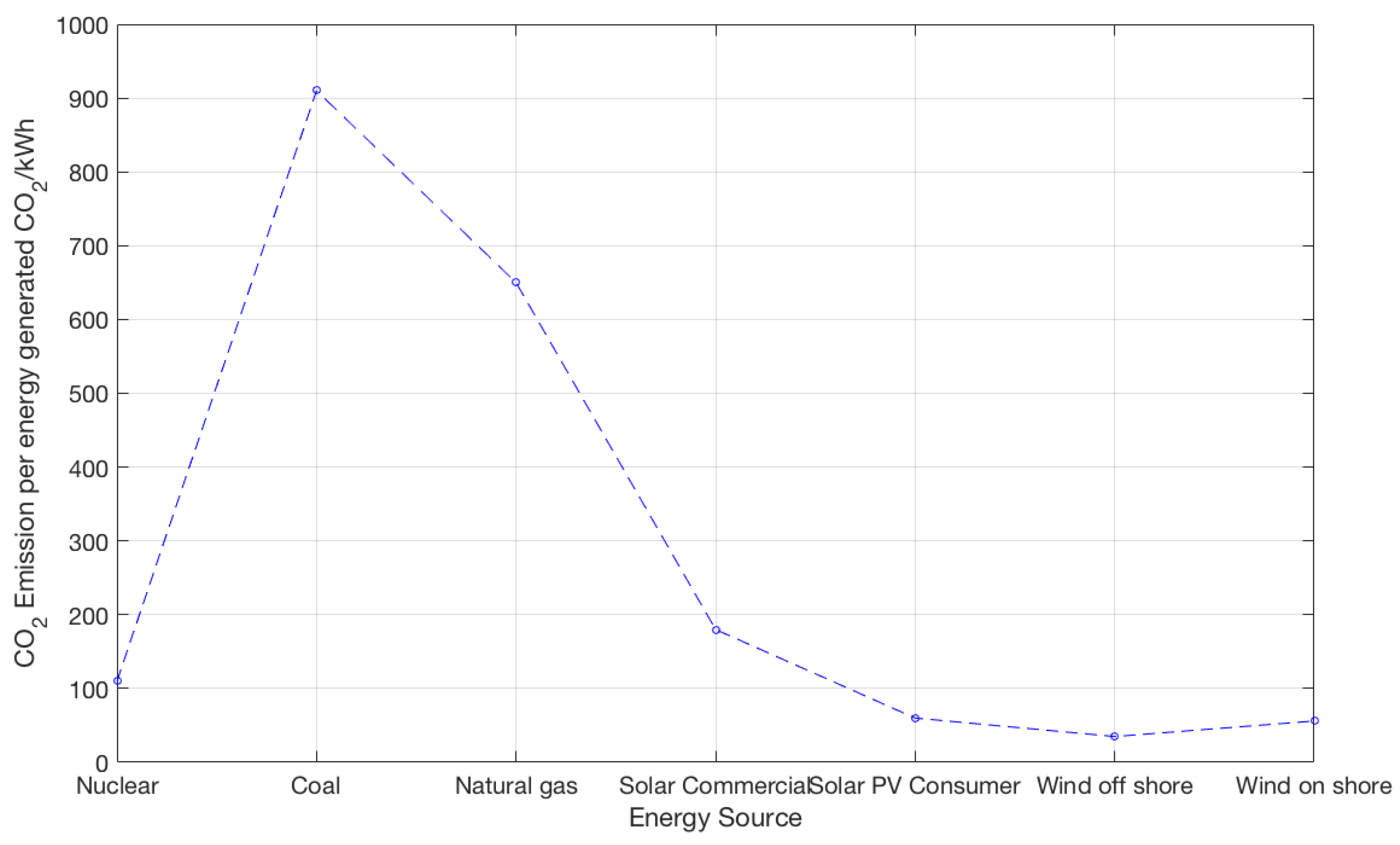 Futureinternet 14 00172 g004