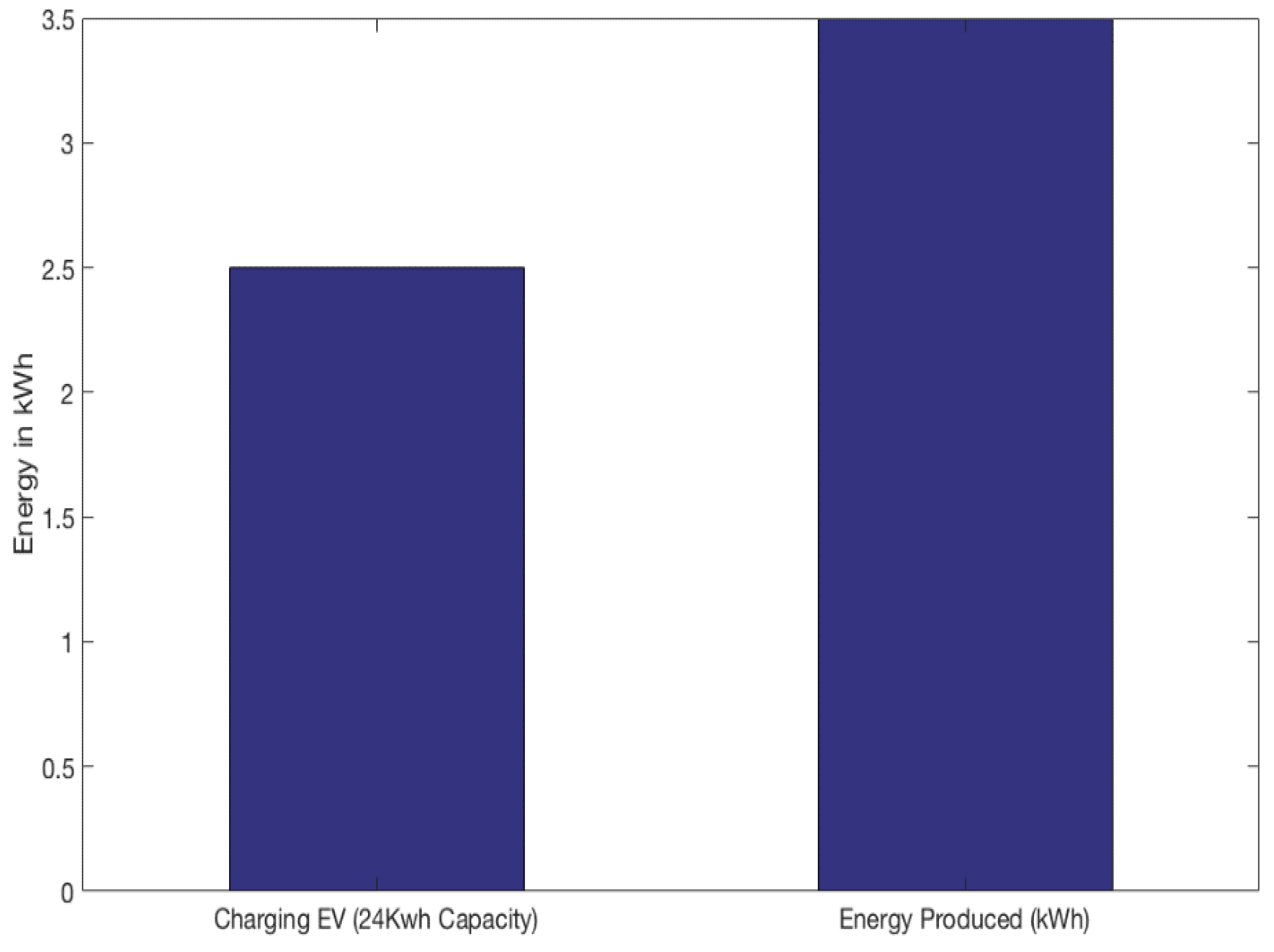 Futureinternet 14 00172 g005
