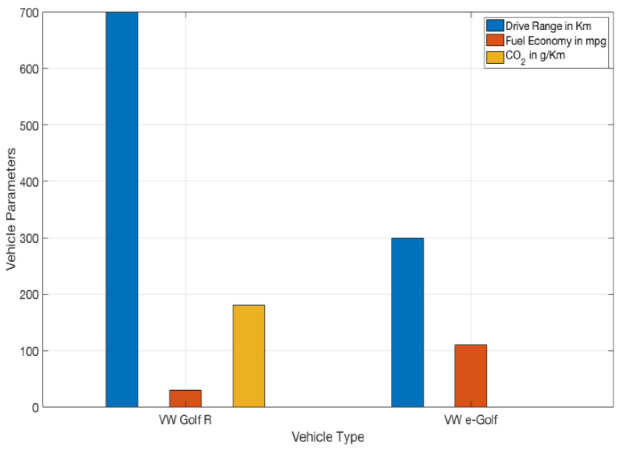 Futureinternet 14 00172 g006