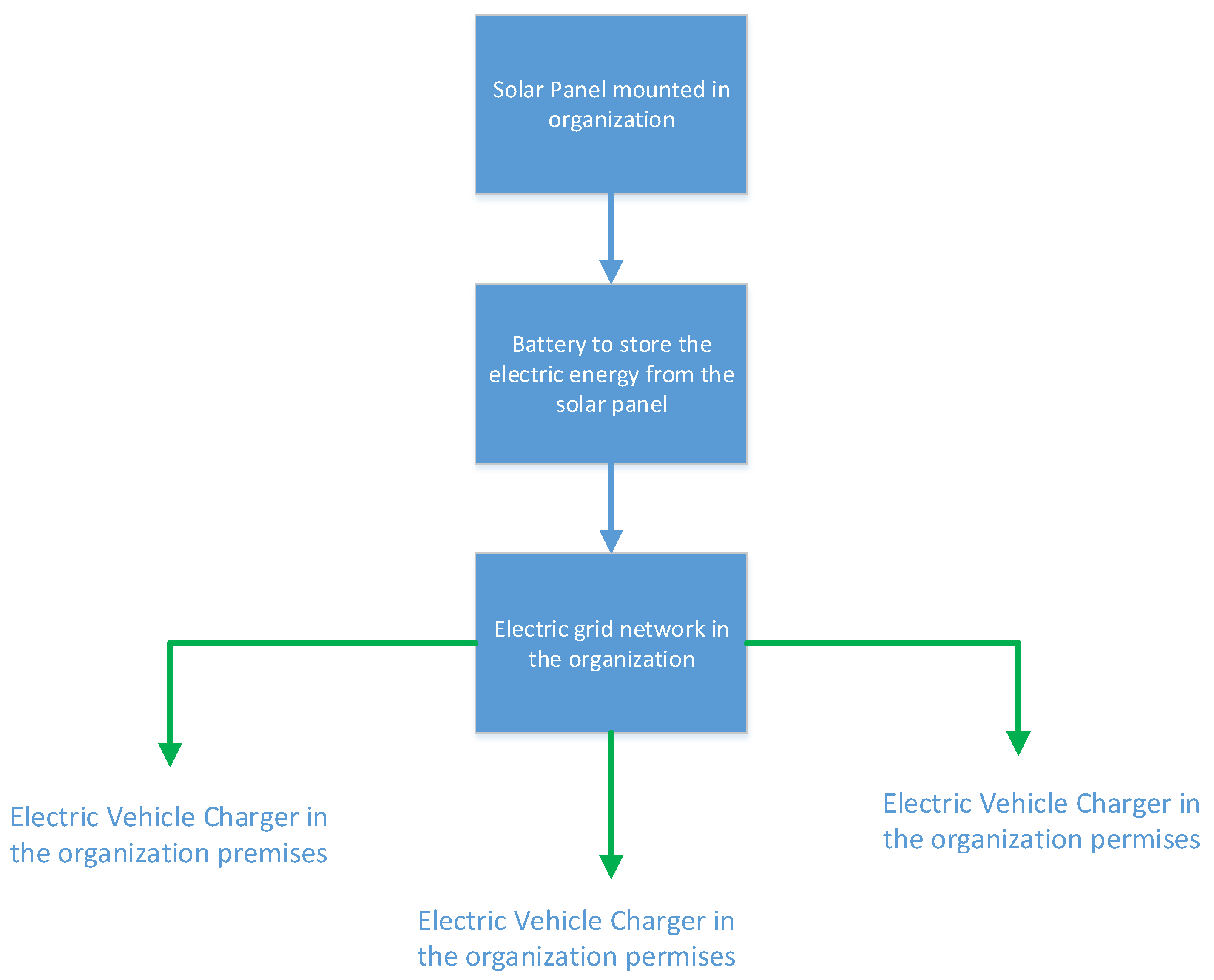 Futureinternet 14 00172 g008