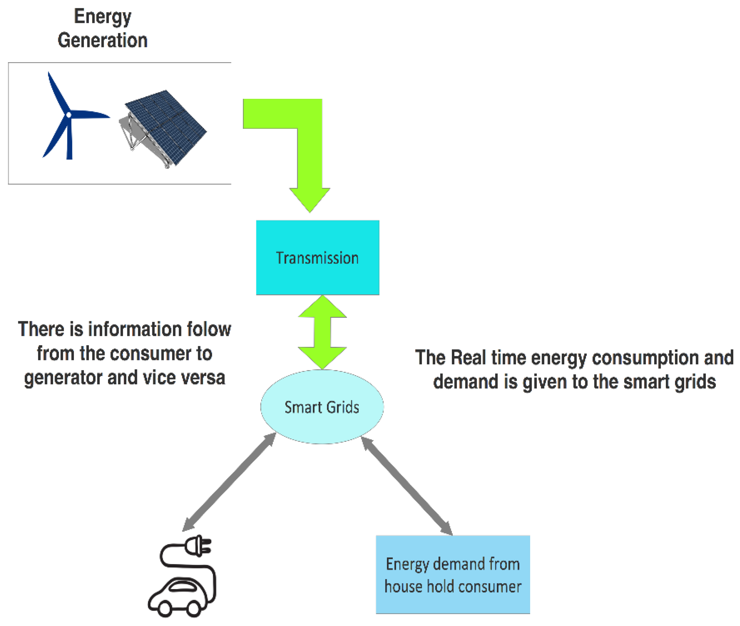 Futureinternet 14 00172 g009