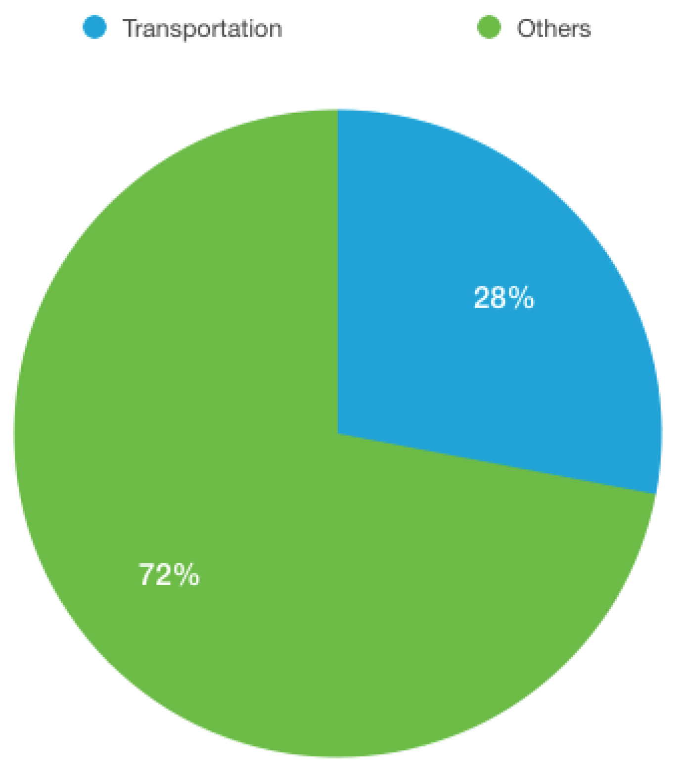 Futureinternet 14 00172 g011