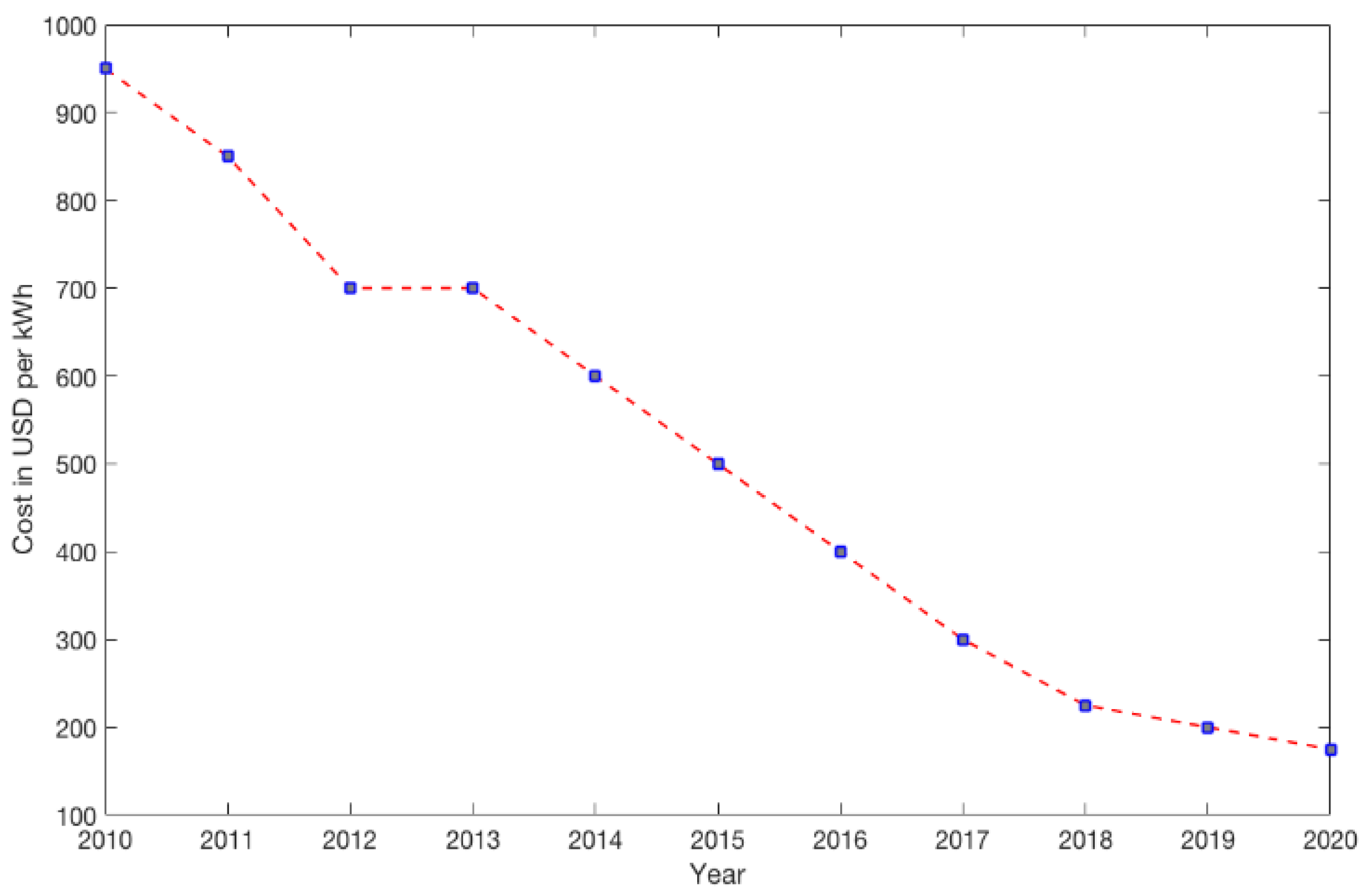 Futureinternet 14 00172 g012