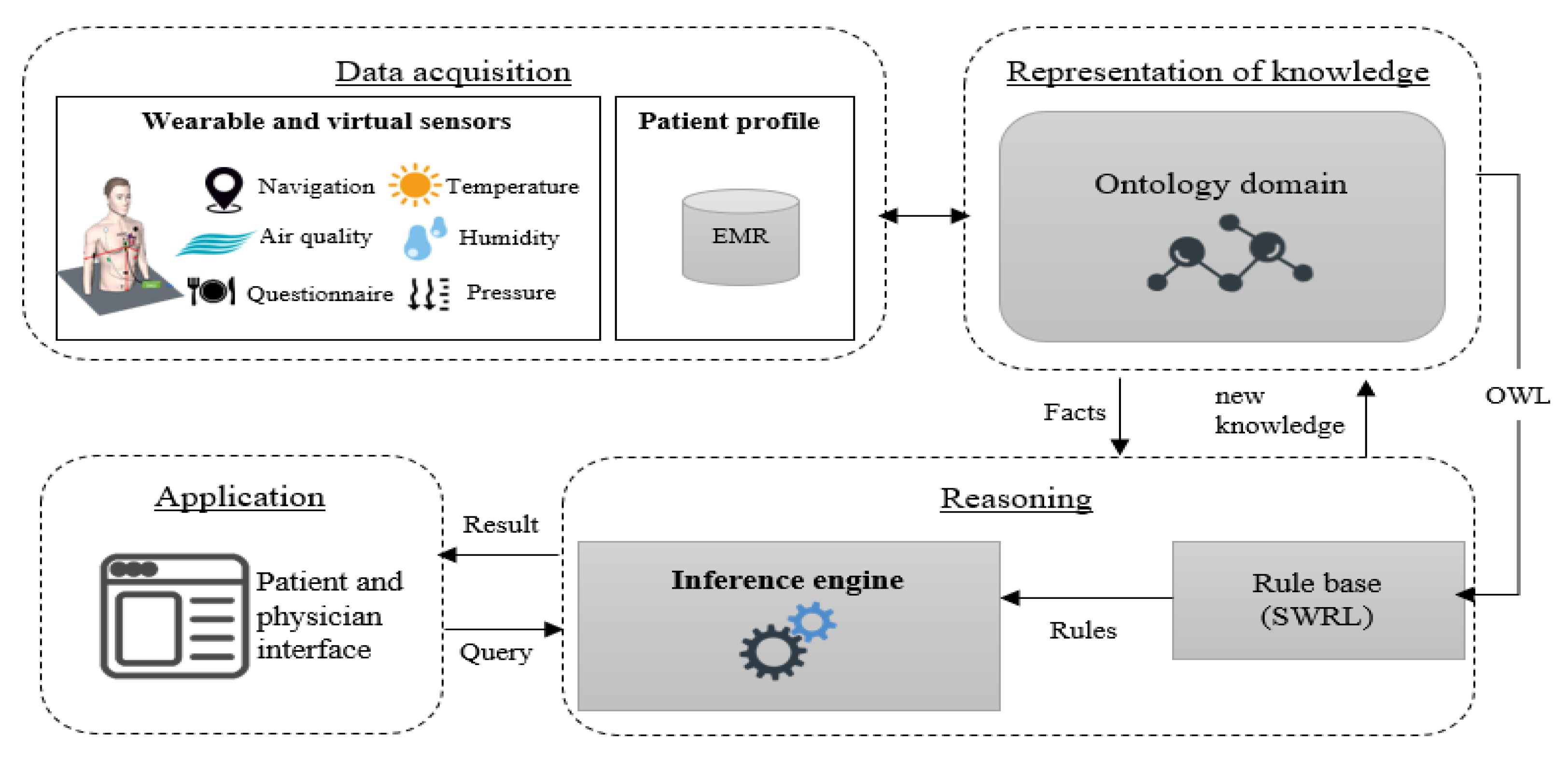 Futureinternet 14 00190 g001