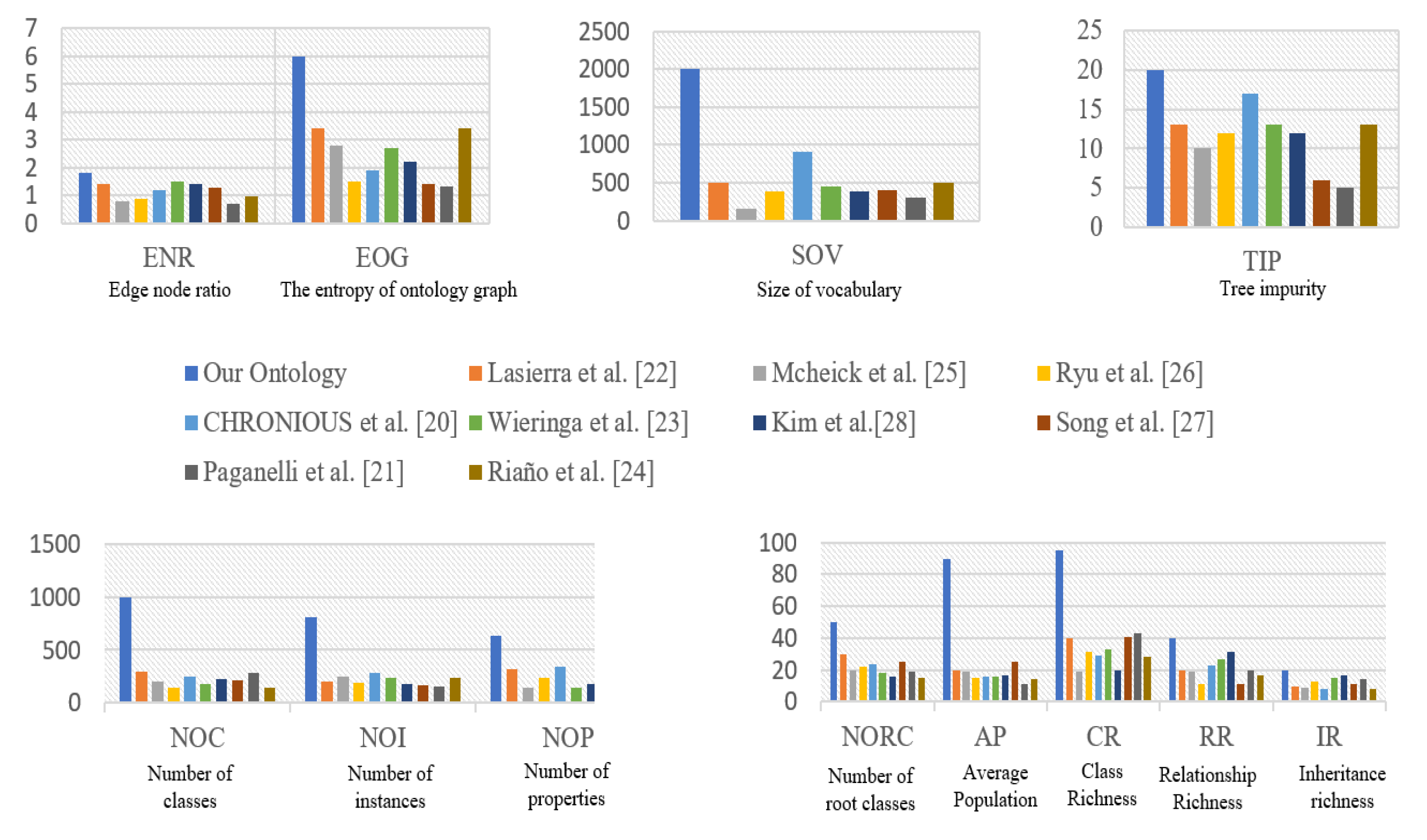 Futureinternet 14 00190 g003