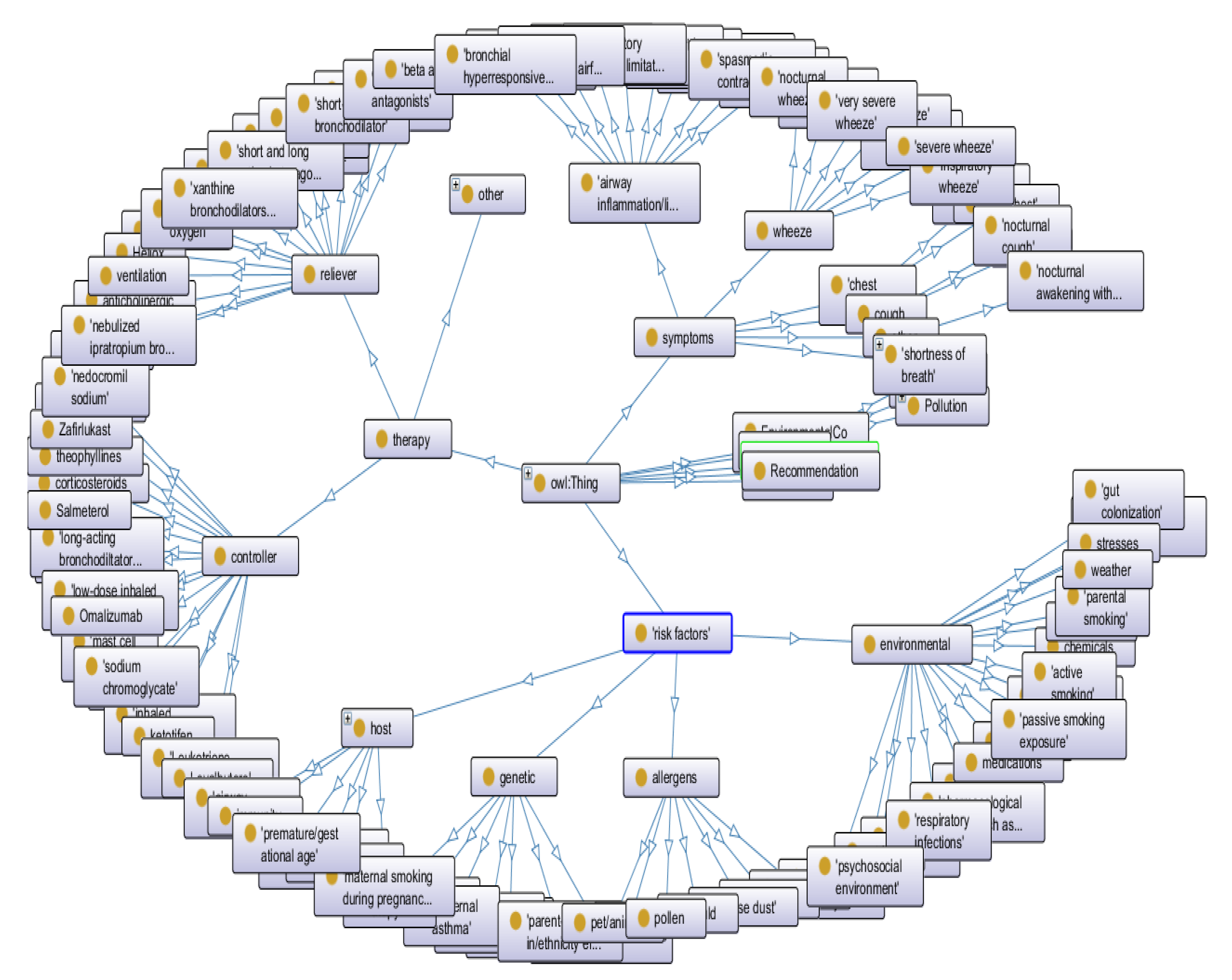 Futureinternet 14 00190 g005