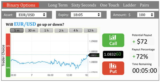 Trading During a Startup Draft: The Historical Value Approach