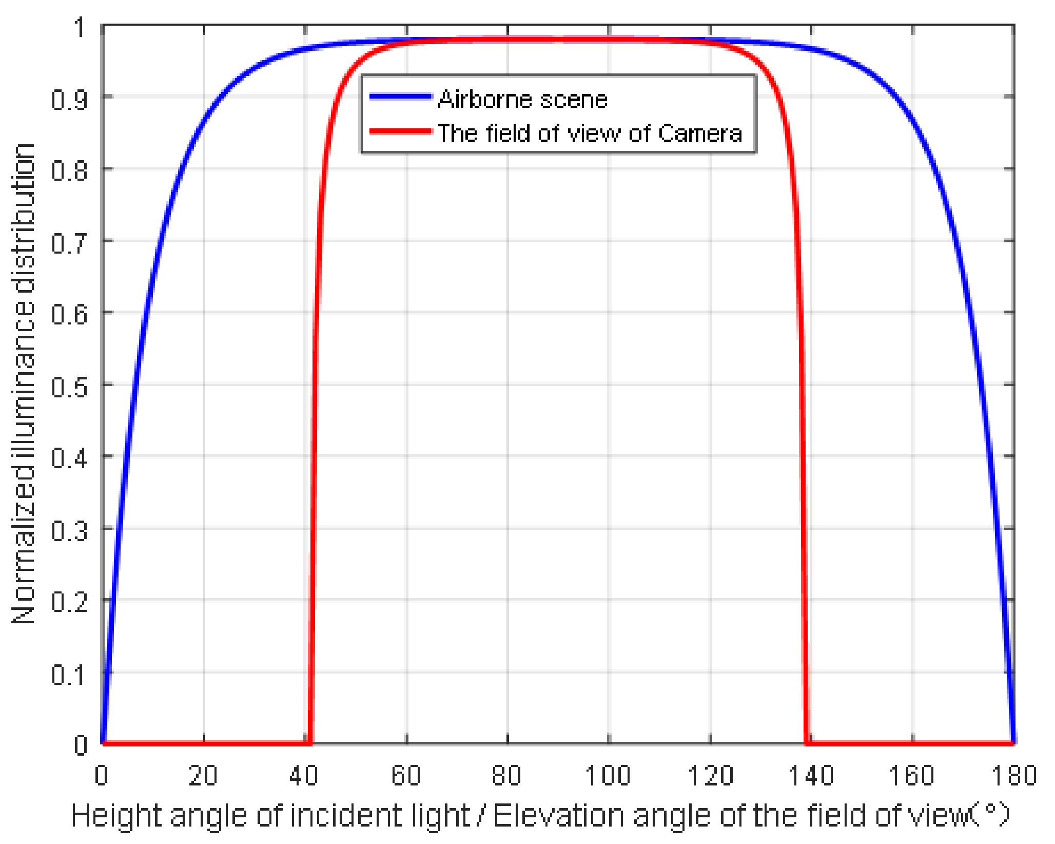 Futureinternet 14 00236 g002
