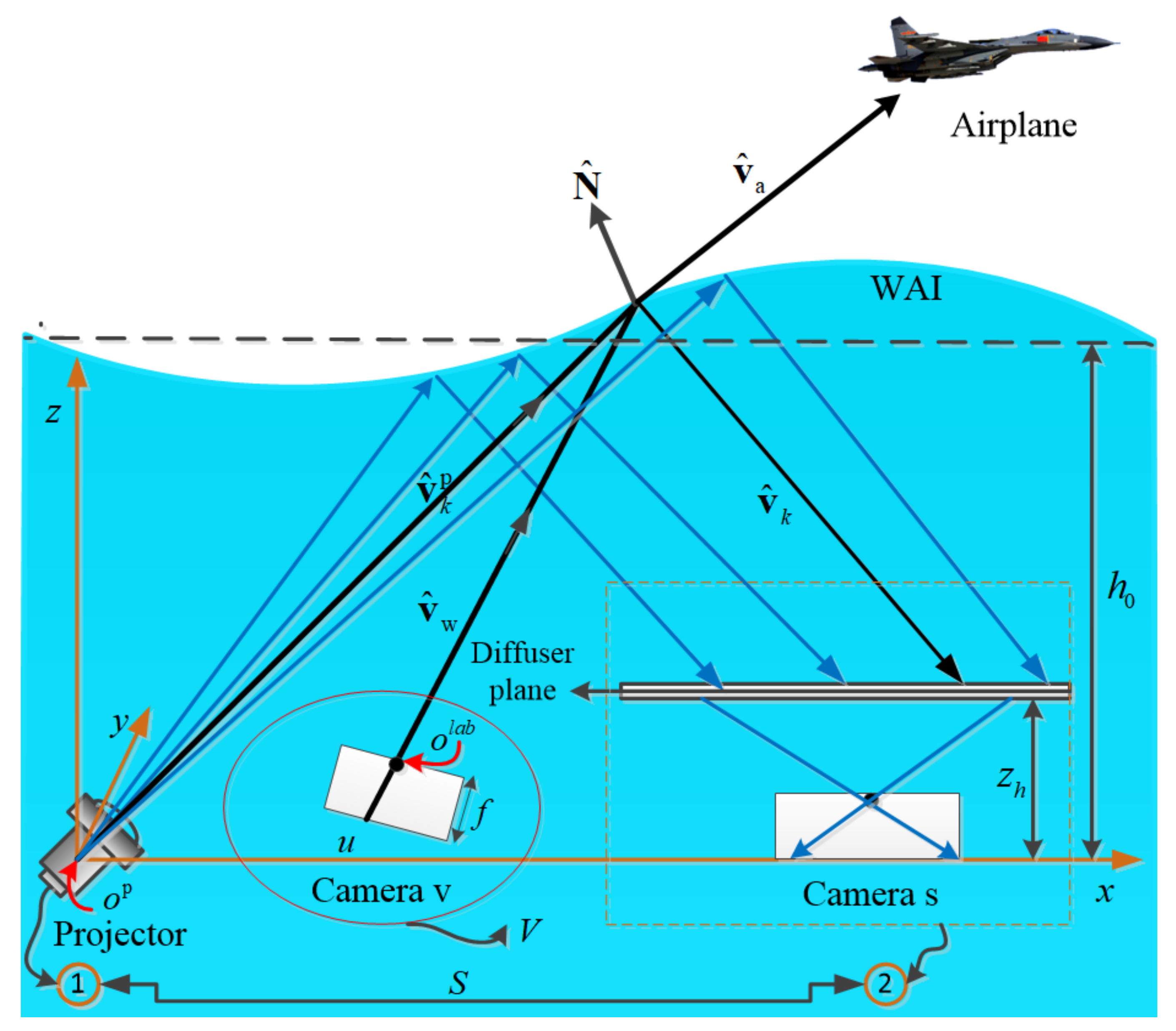 Futureinternet 14 00236 g004