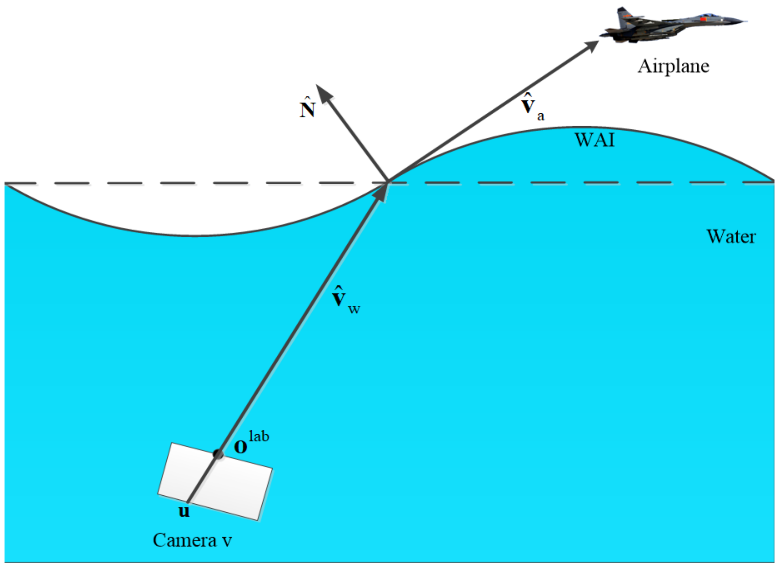 Futureinternet 14 00236 g007