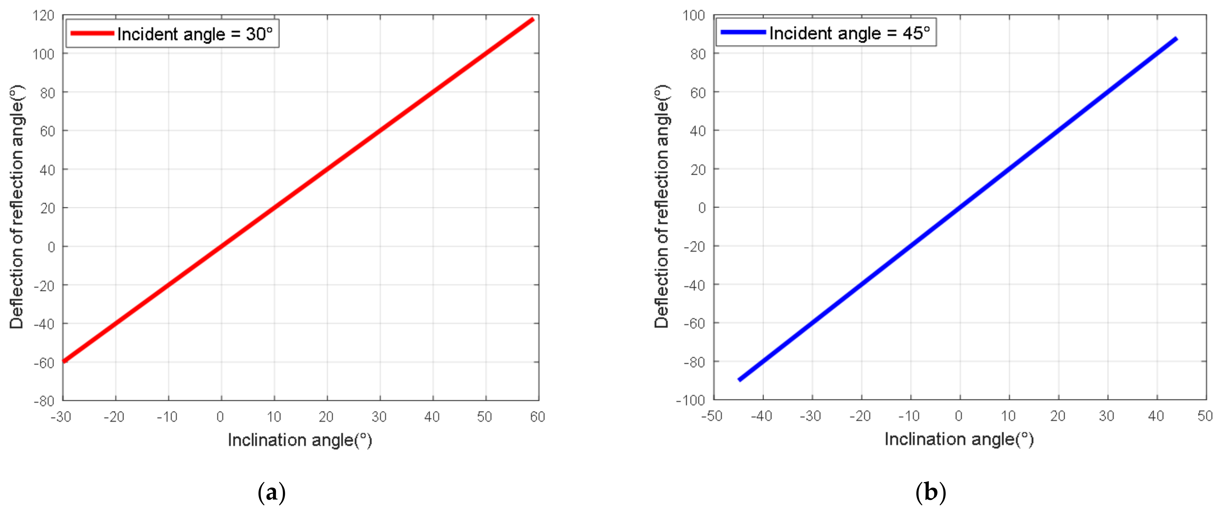 Futureinternet 14 00236 g008