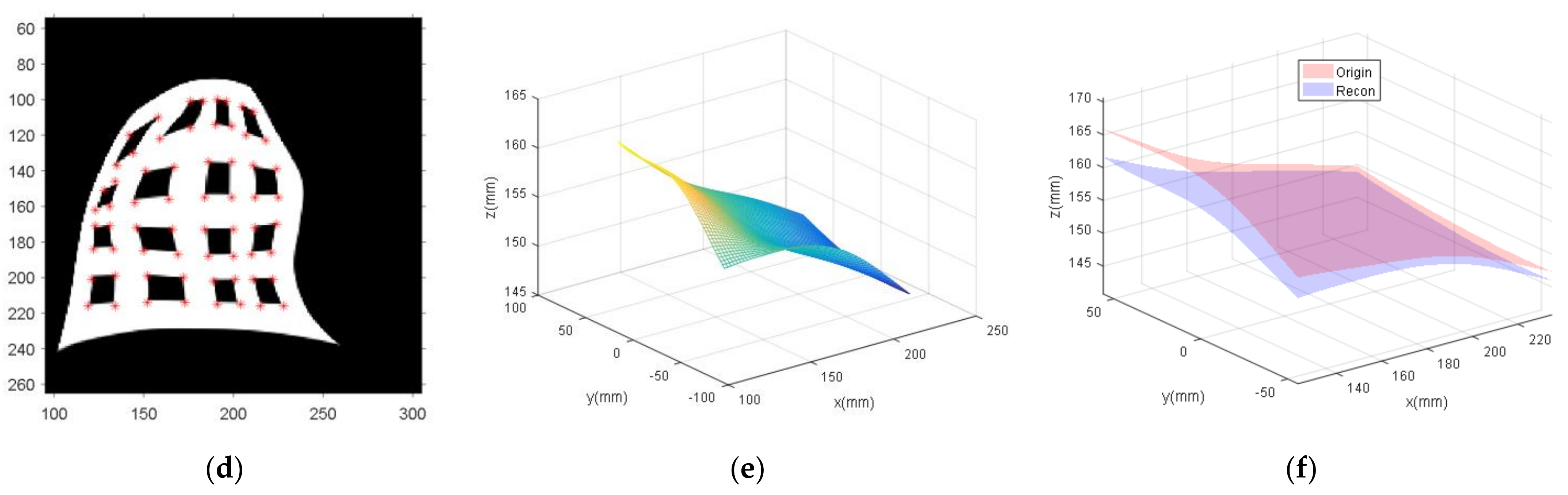Futureinternet 14 00236 g011b