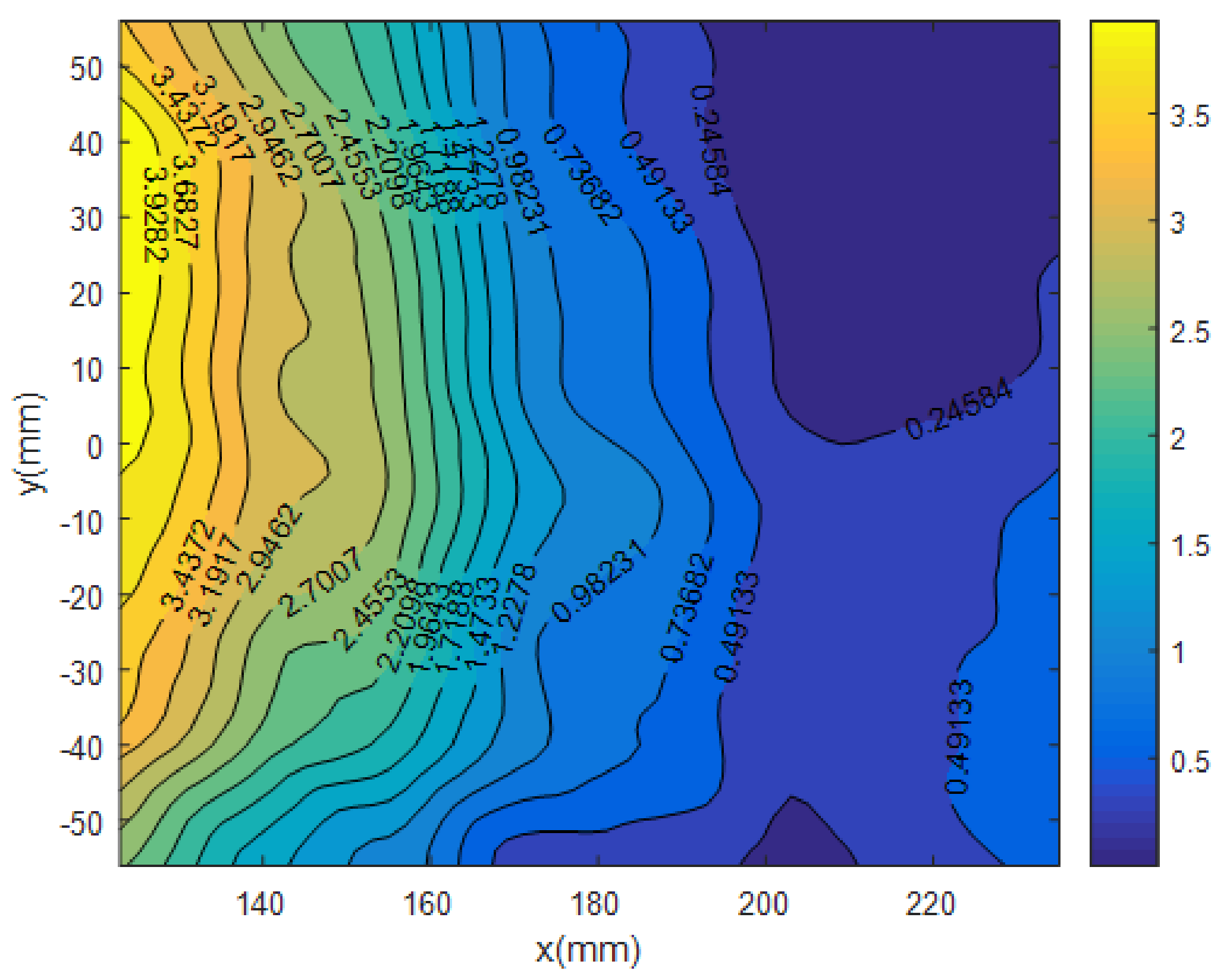 Futureinternet 14 00236 g012