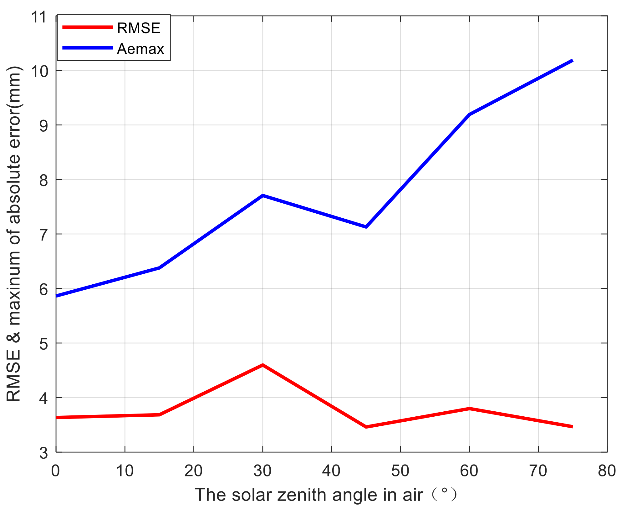Futureinternet 14 00236 g014