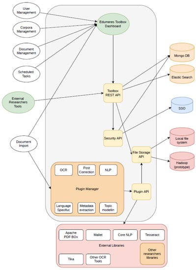 Creating Metadata and Sample Reports for the Words Analysis Adapter