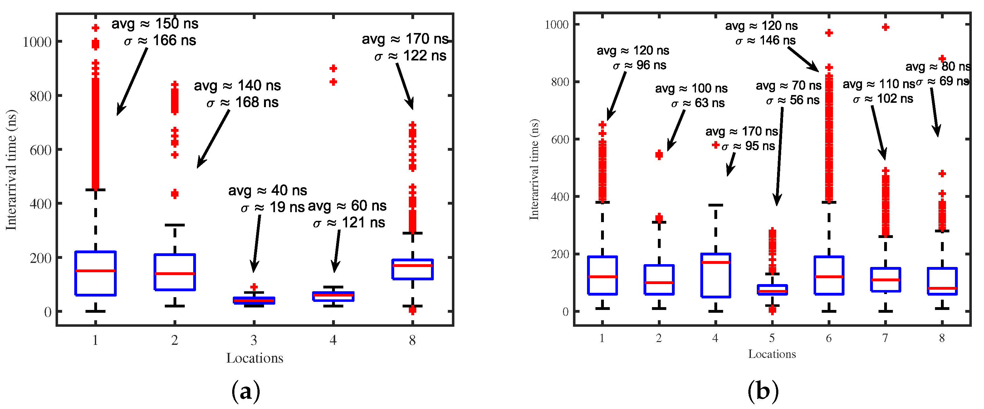 Futureinternet 14 00239 g006 Futureinternet 14 00239 g006