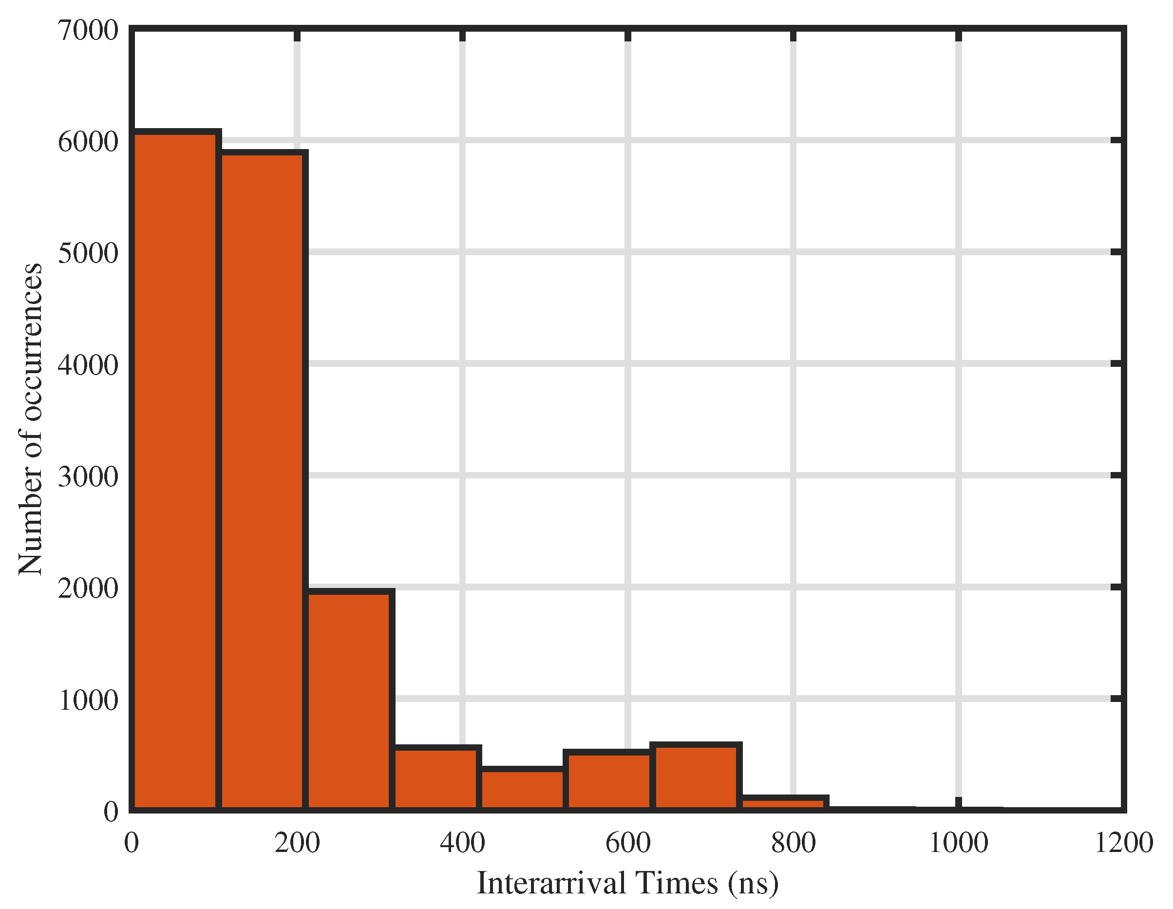 Futureinternet 14 00239 g007 Futureinternet 14 00239 g007