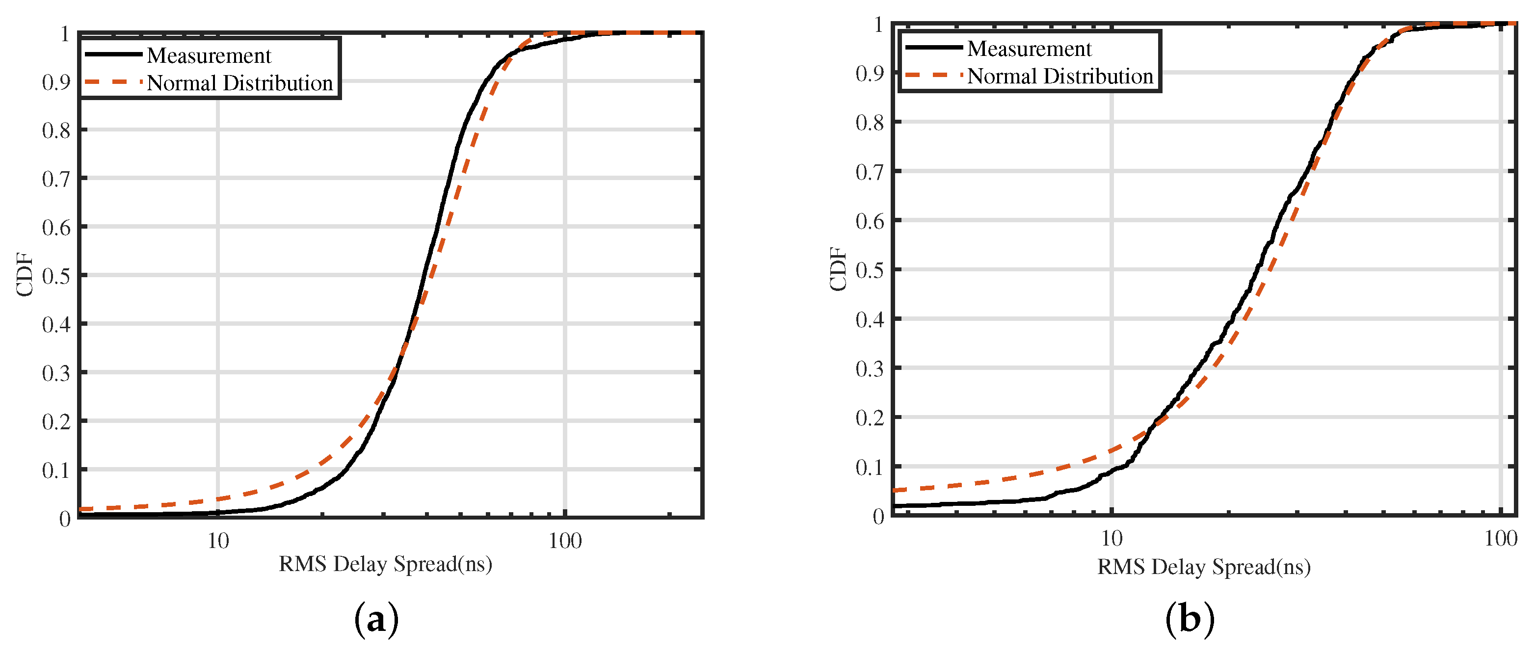 Futureinternet 14 00239 g009 Futureinternet 14 00239 g009