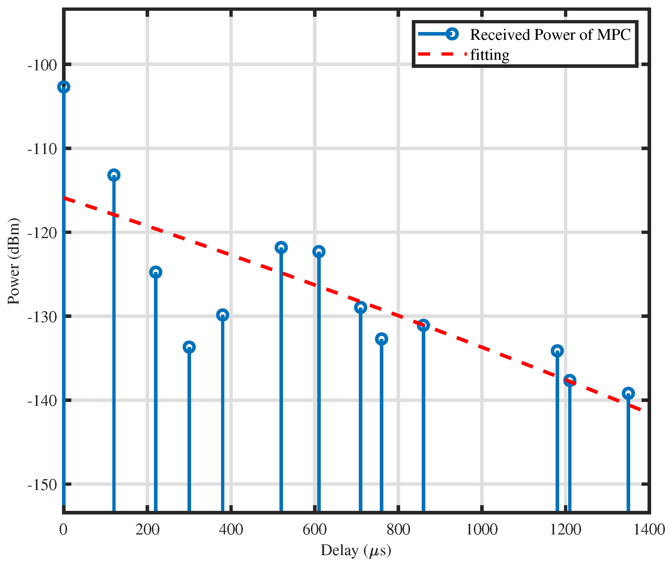 Futureinternet 14 00239 g012 Futureinternet 14 00239 g012