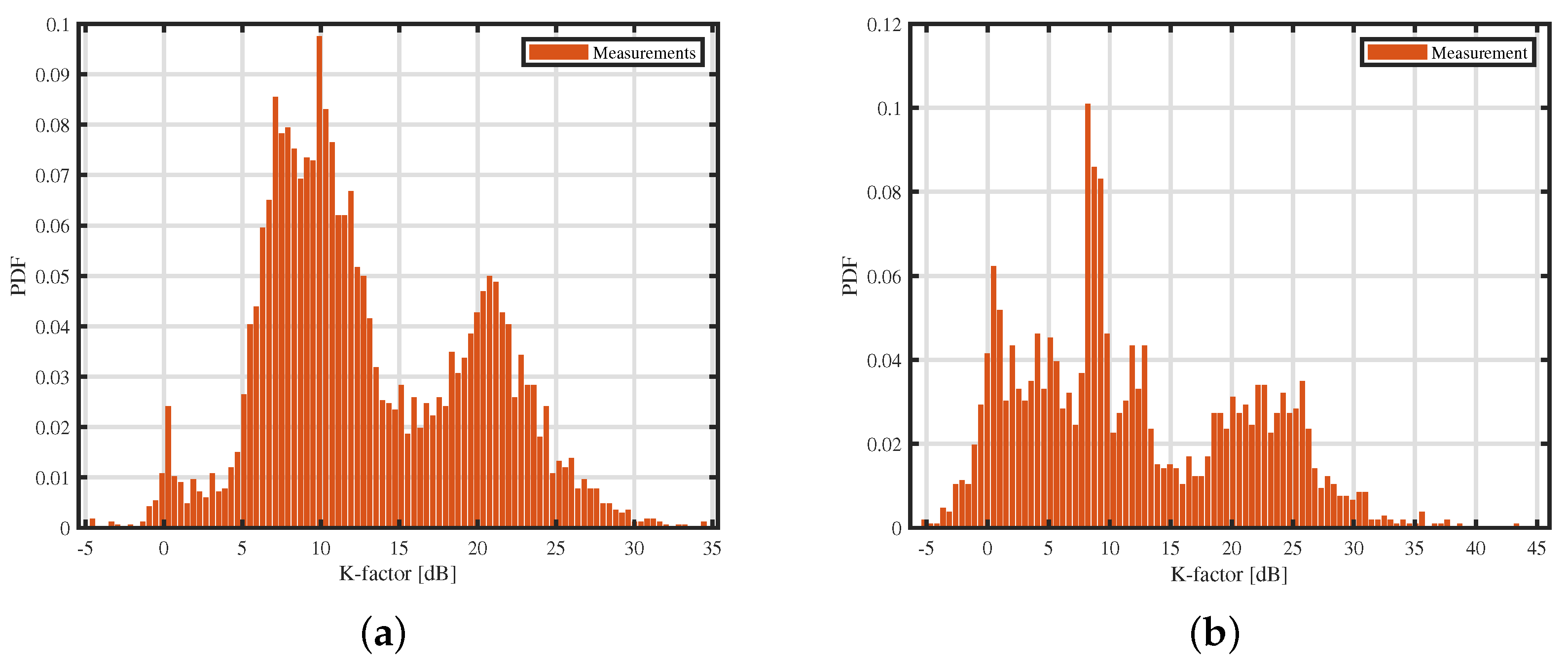 Futureinternet 14 00239 g015 Futureinternet 14 00239 g015
