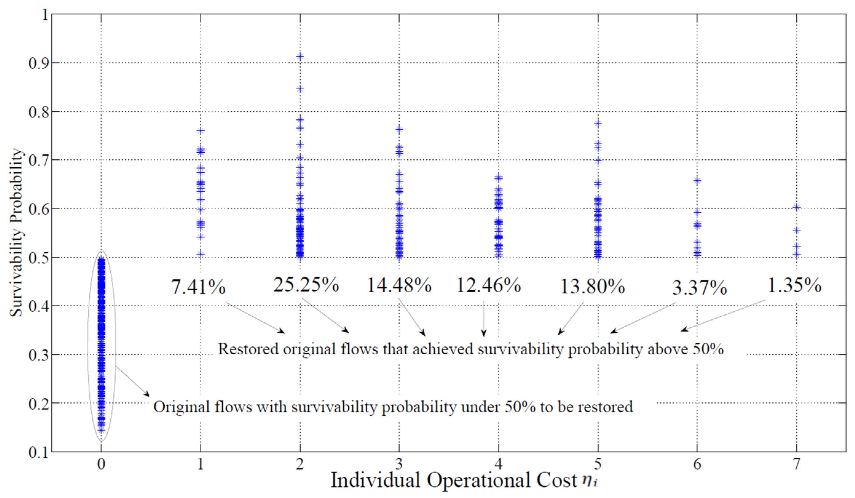 Futureinternet 14 00263 g005