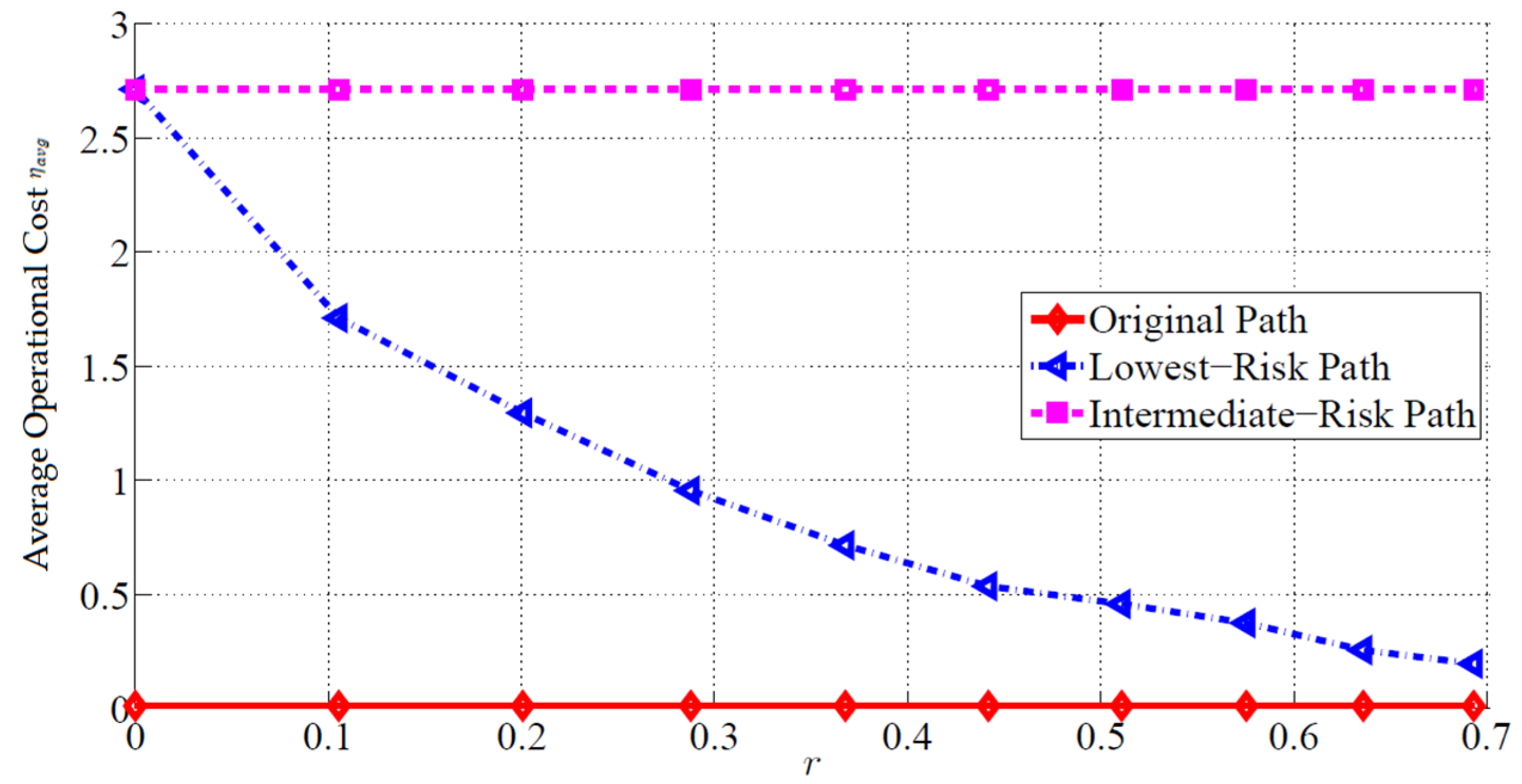 Futureinternet 14 00263 g007