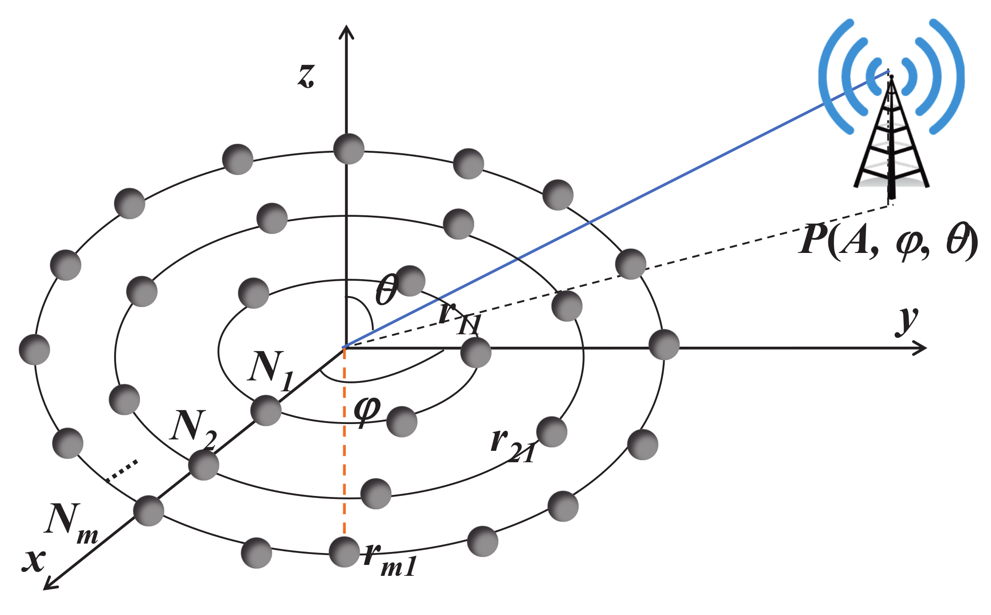 Futureinternet 14 00347 g001