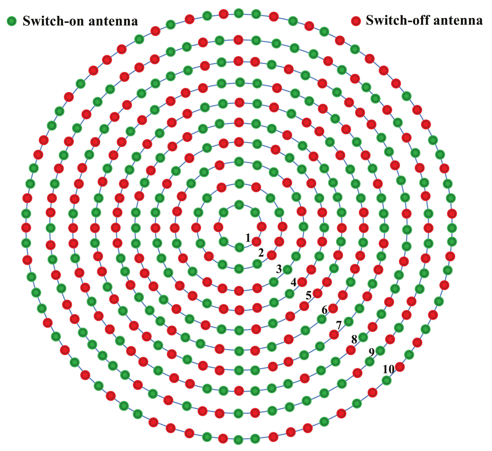 Futureinternet 14 00347 g005