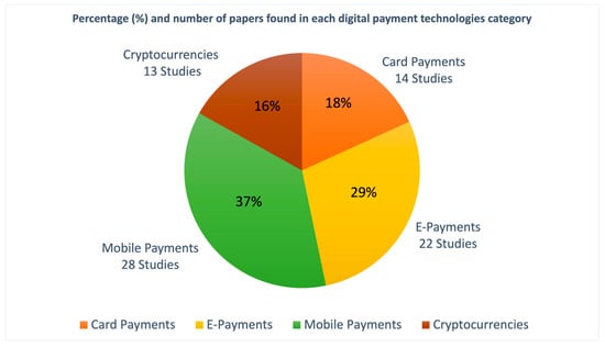 Exploring the Efficiency of UPI Lite in Reducing Bank System Load