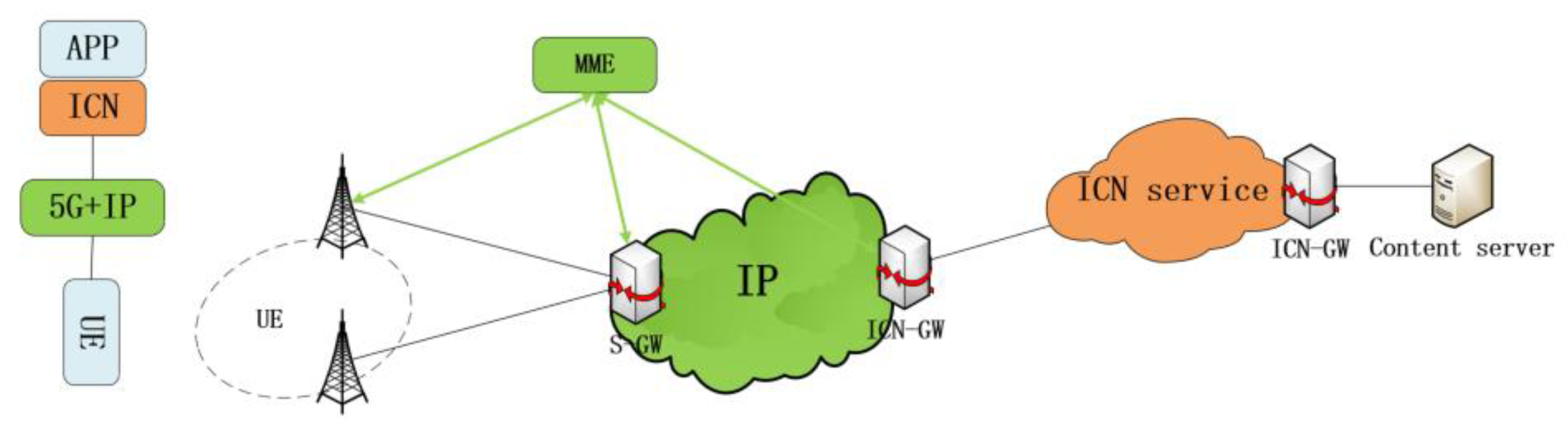 Futureinternet 15 00030 g001 Futureinternet 15 00030 g001
